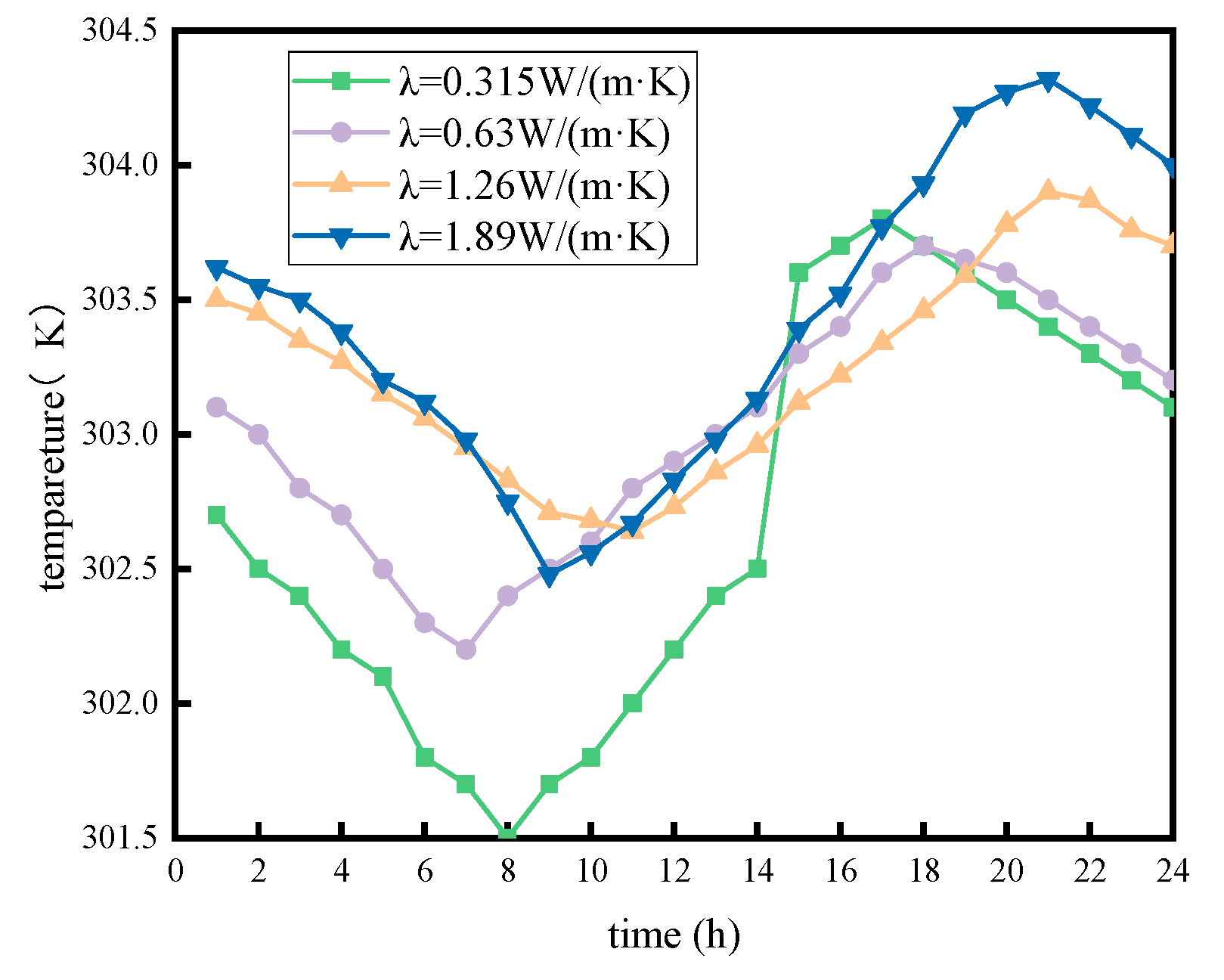 Preprints 106518 g010