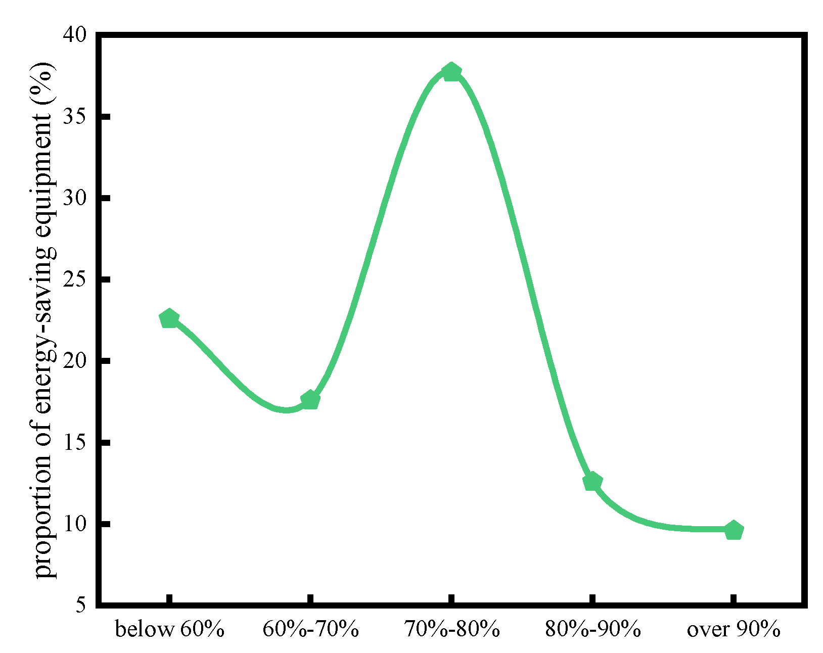 Preprints 106518 g013