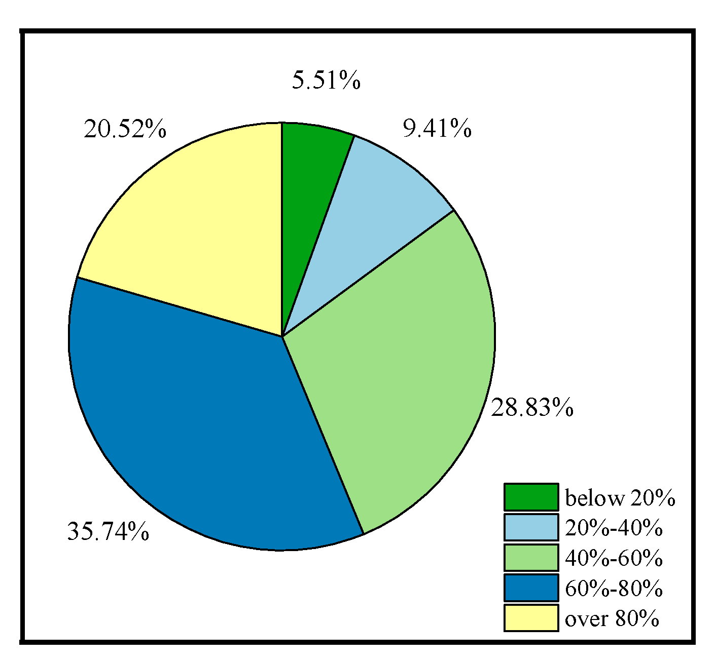 Preprints 106518 g014