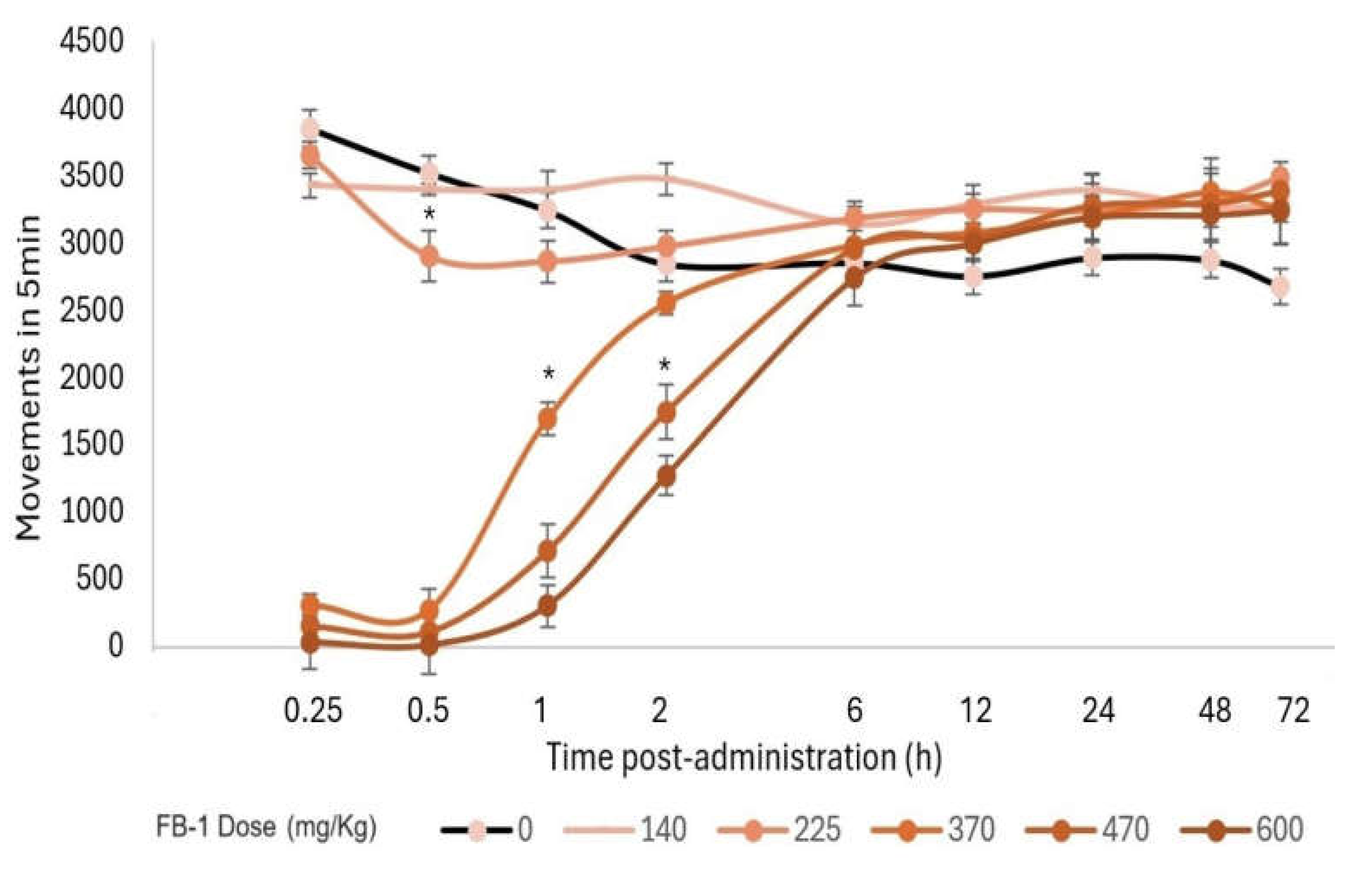 Preprints 107012 g004