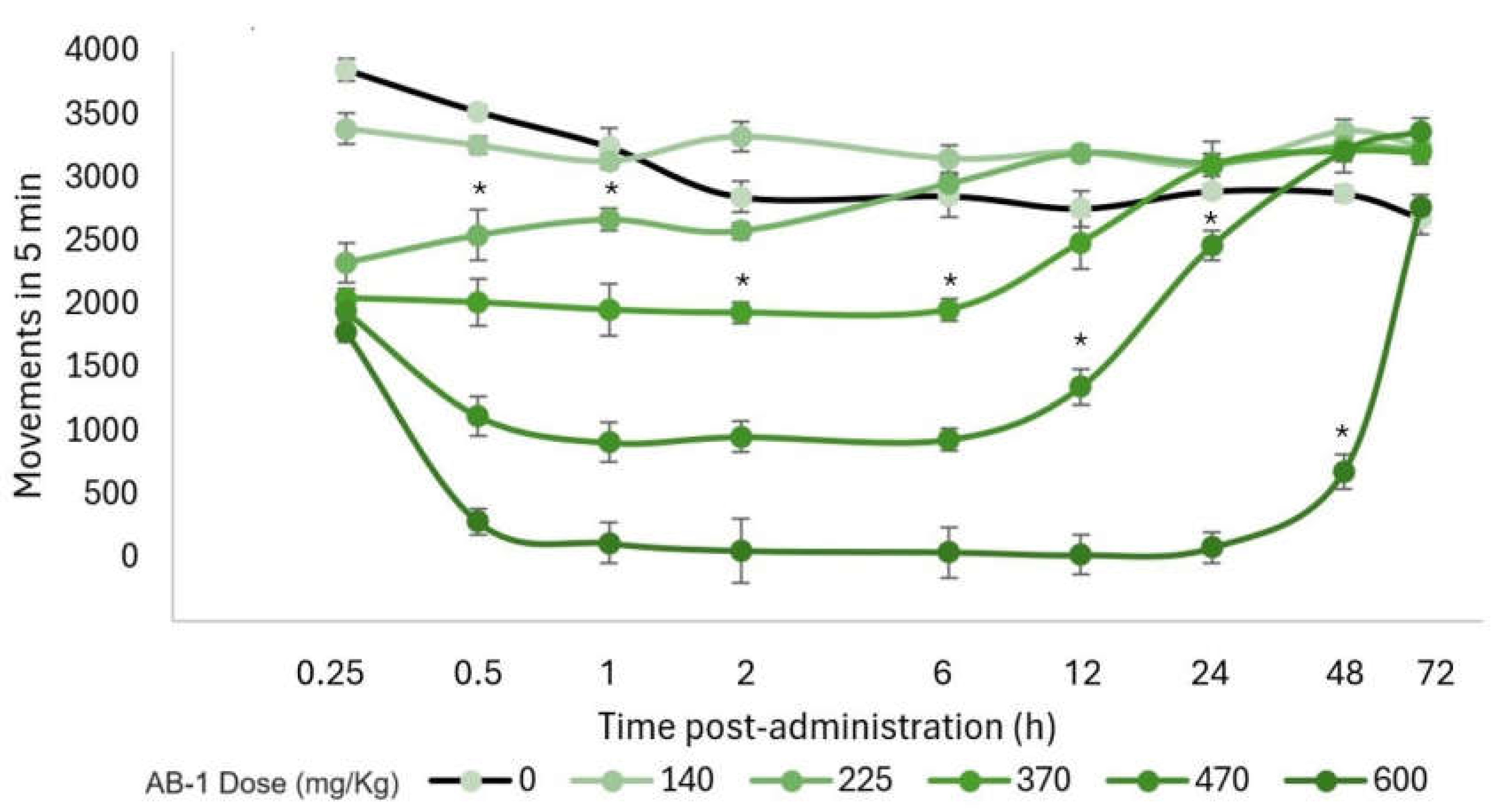 Preprints 107012 g005