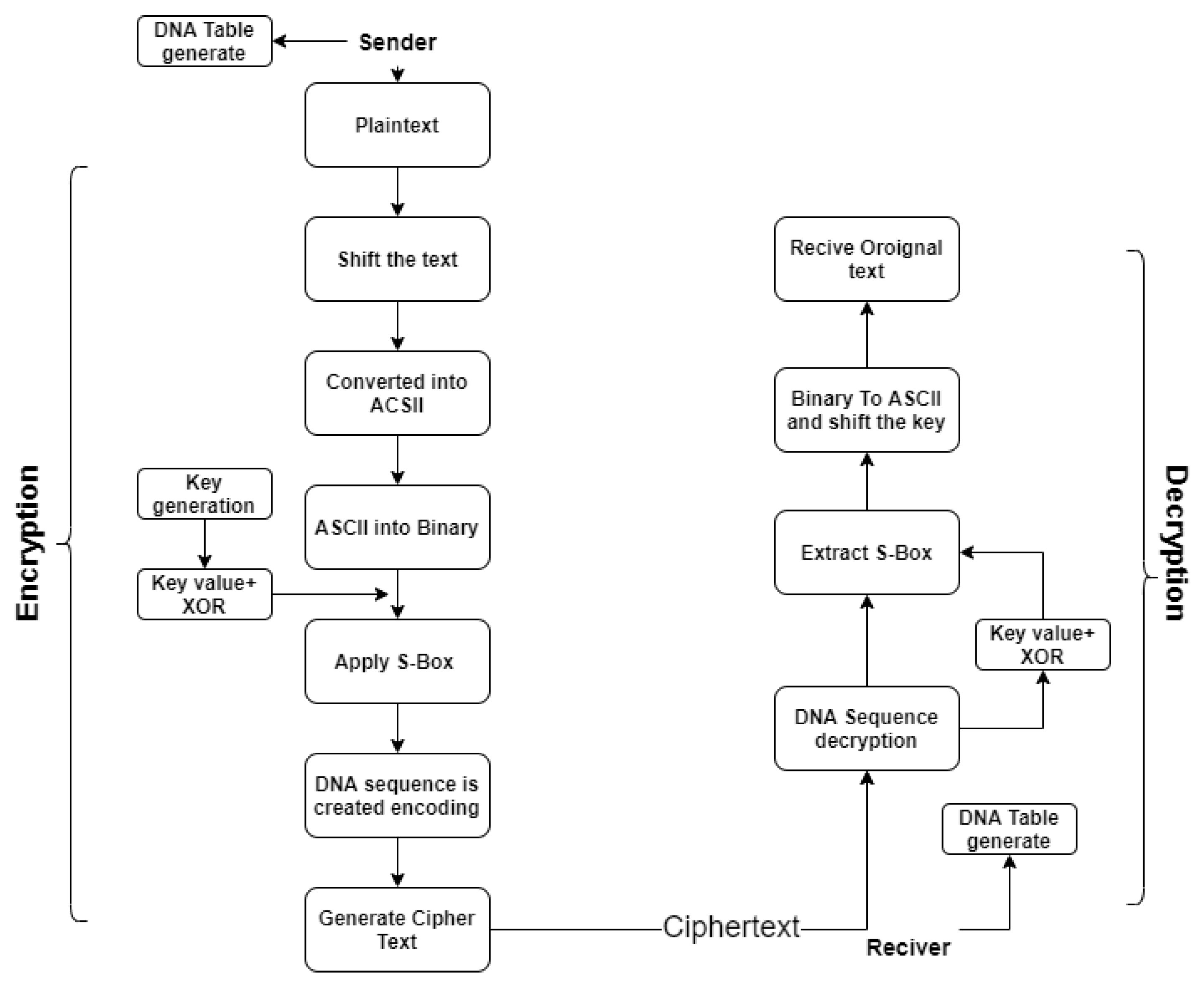 Preprints 95576 g001