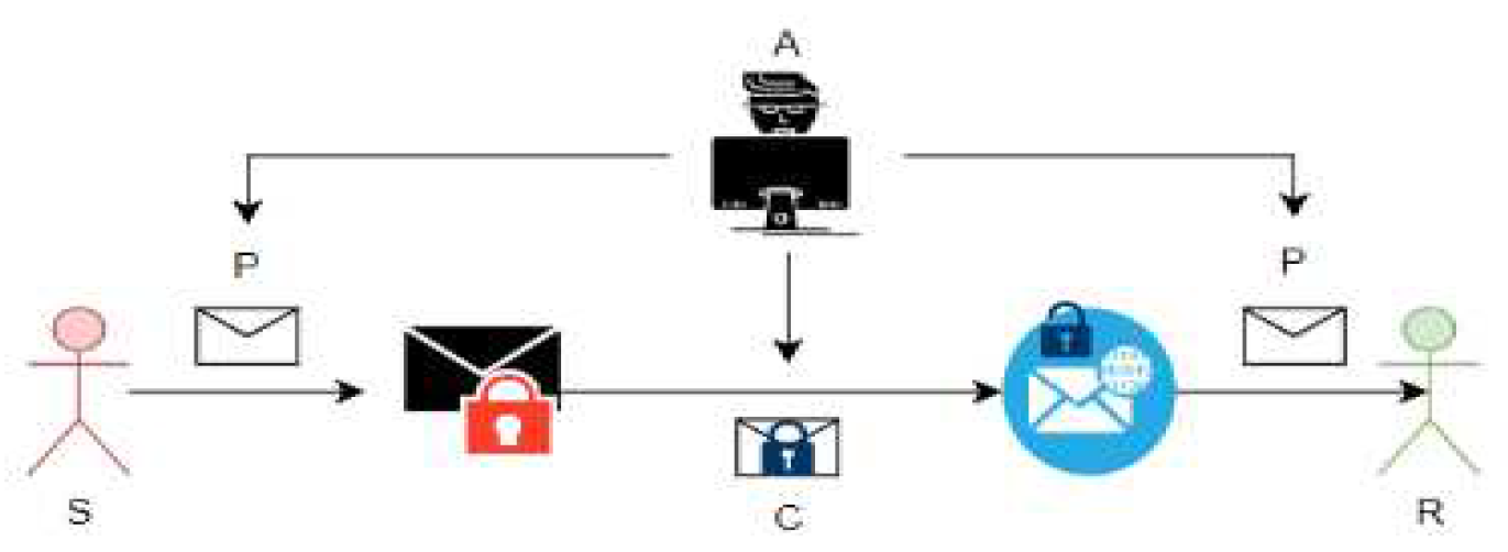 Preprints 95576 g003