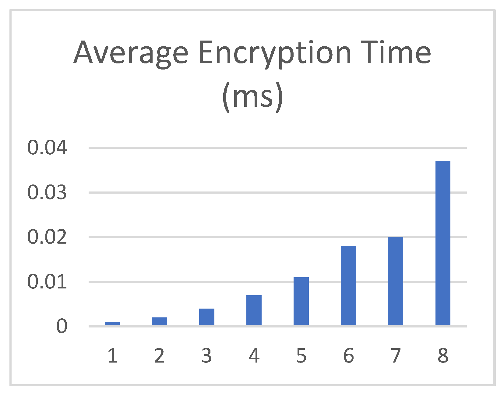 Preprints 95576 g006