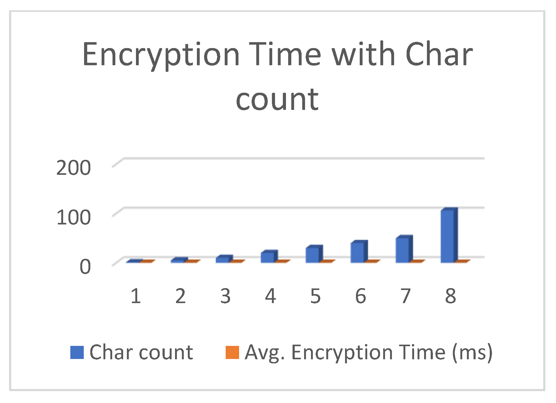 Preprints 95576 g007