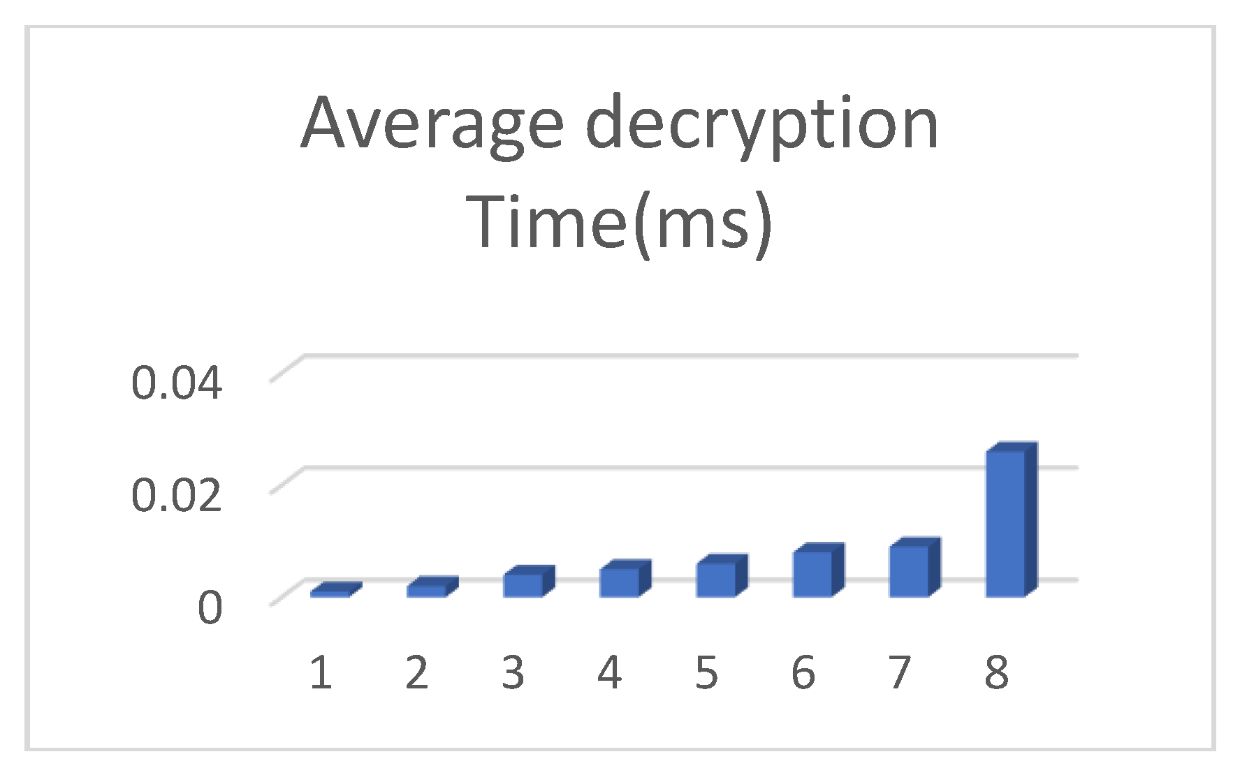 Preprints 95576 g008