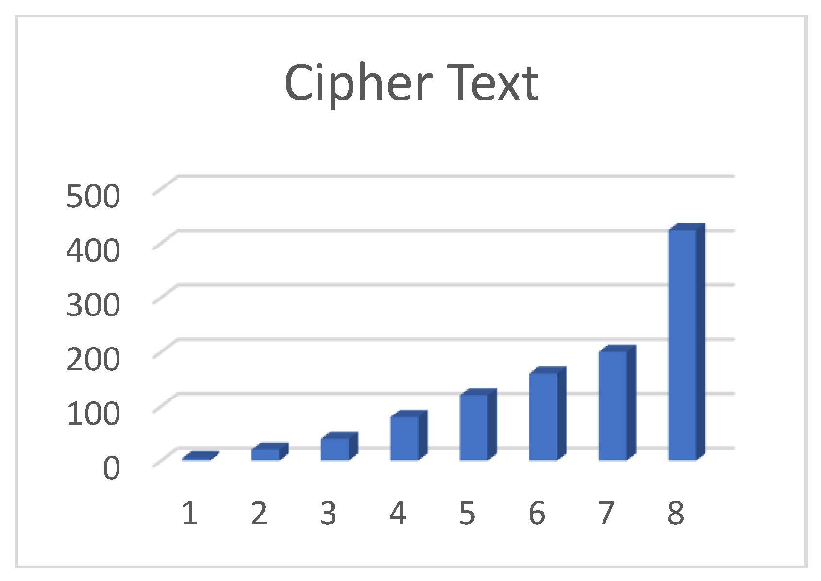 Preprints 95576 g010