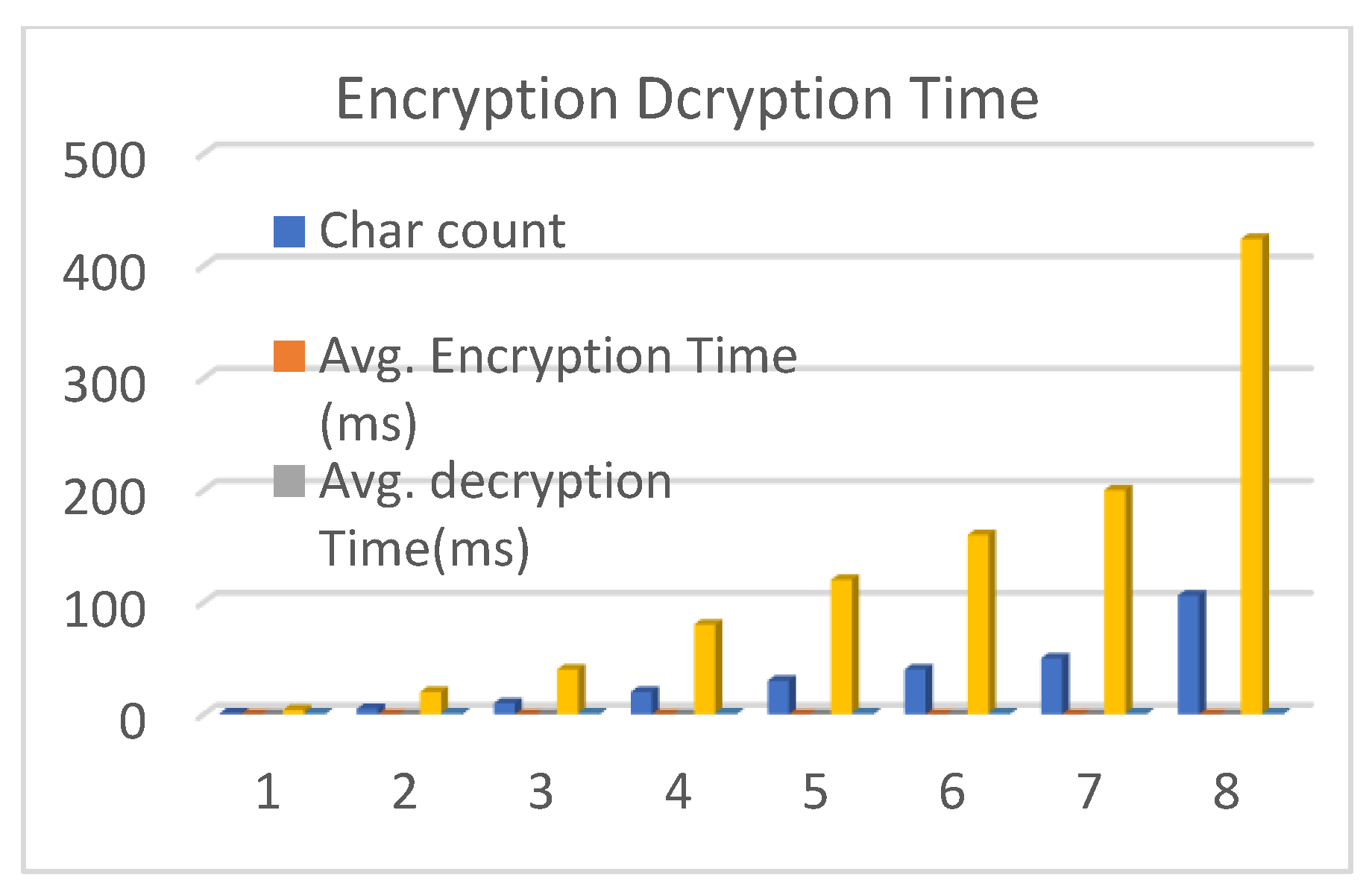 Preprints 95576 g011