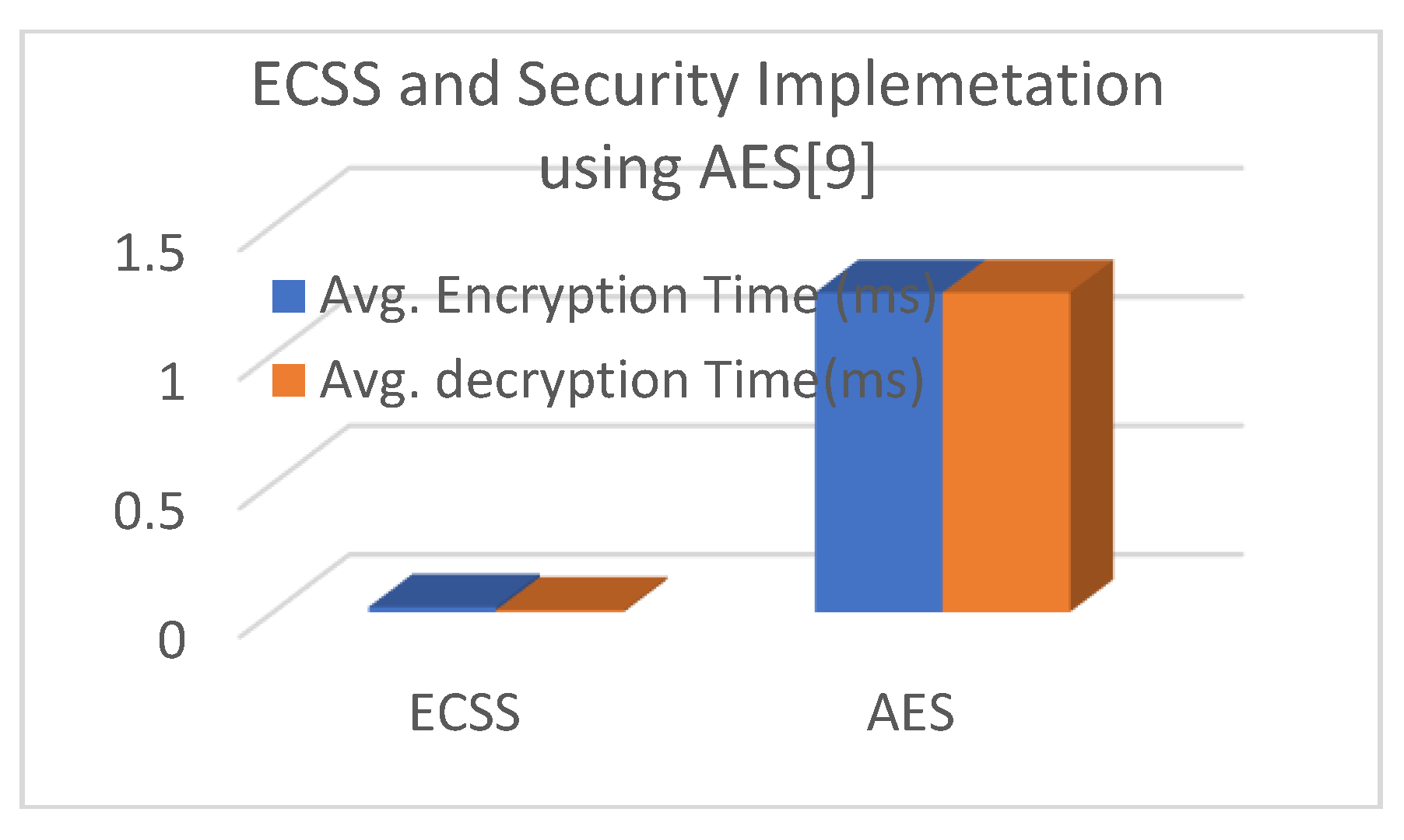 Preprints 95576 g013