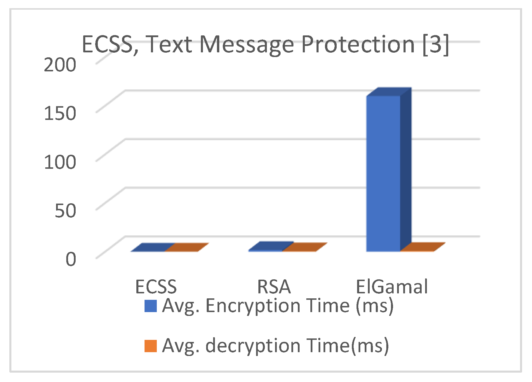 Preprints 95576 g014