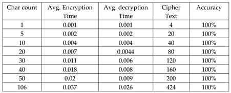 Preprints 95576 i003