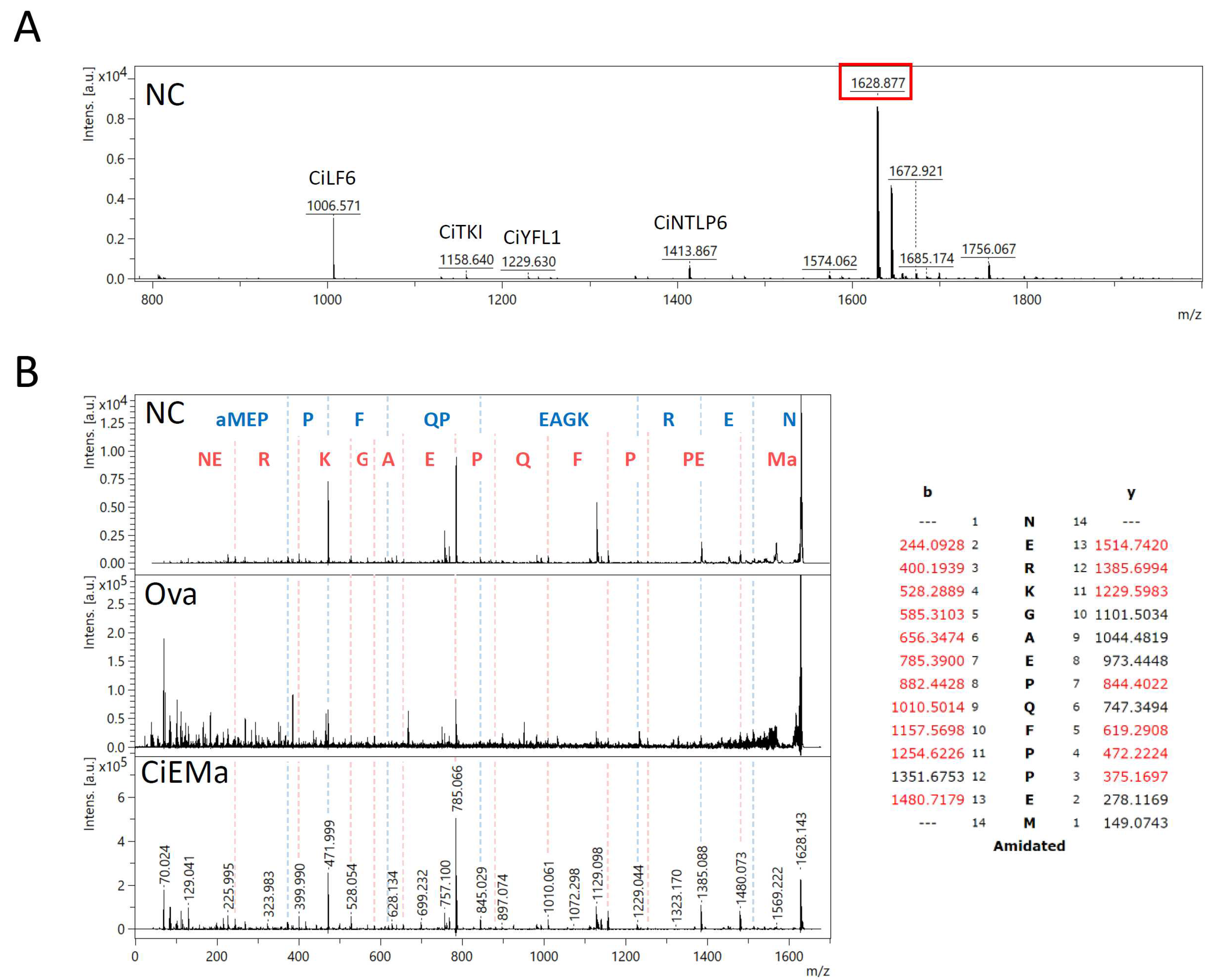 Preprints 93946 g001