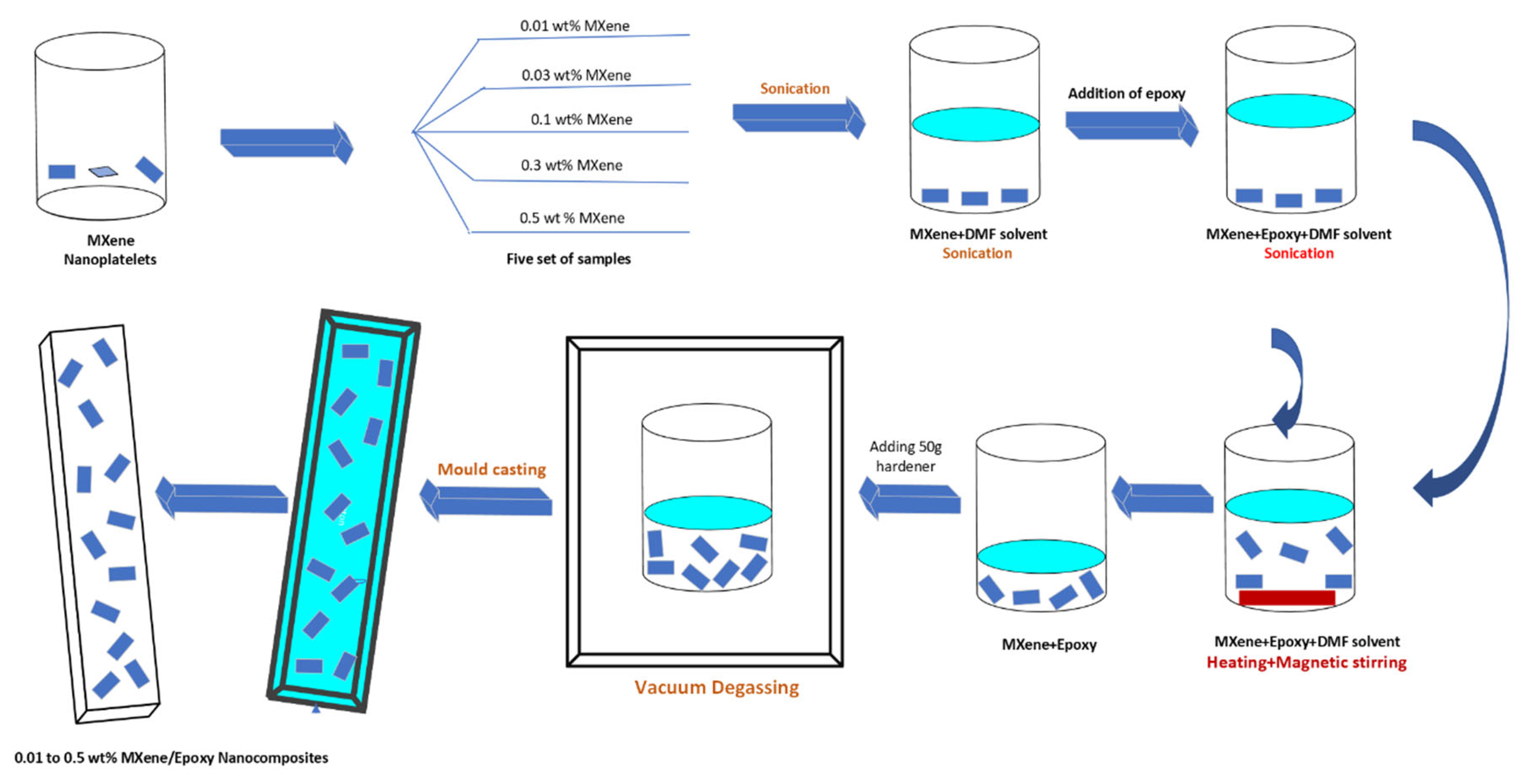 Preprints 111925 g002