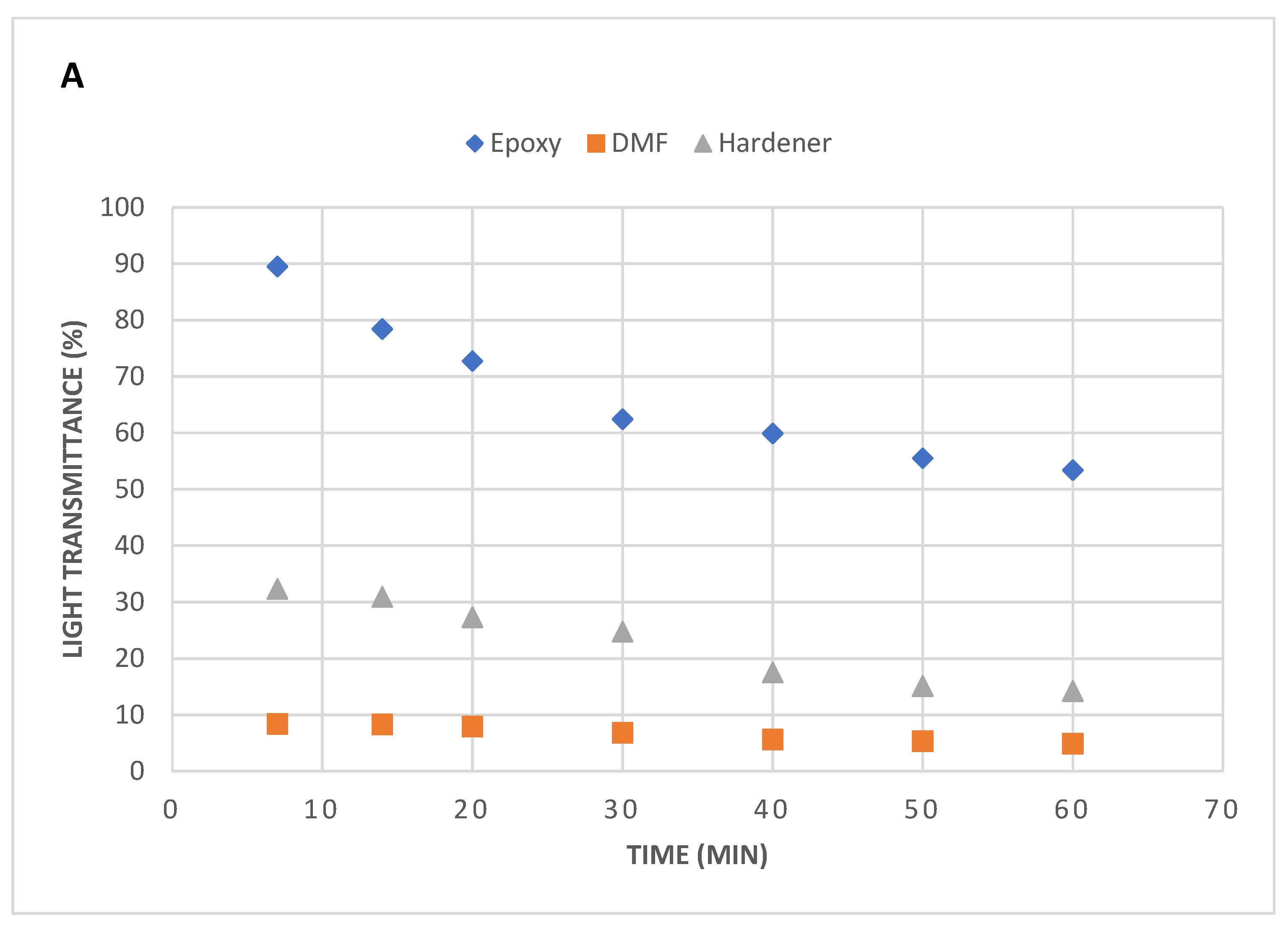 Preprints 111925 g003