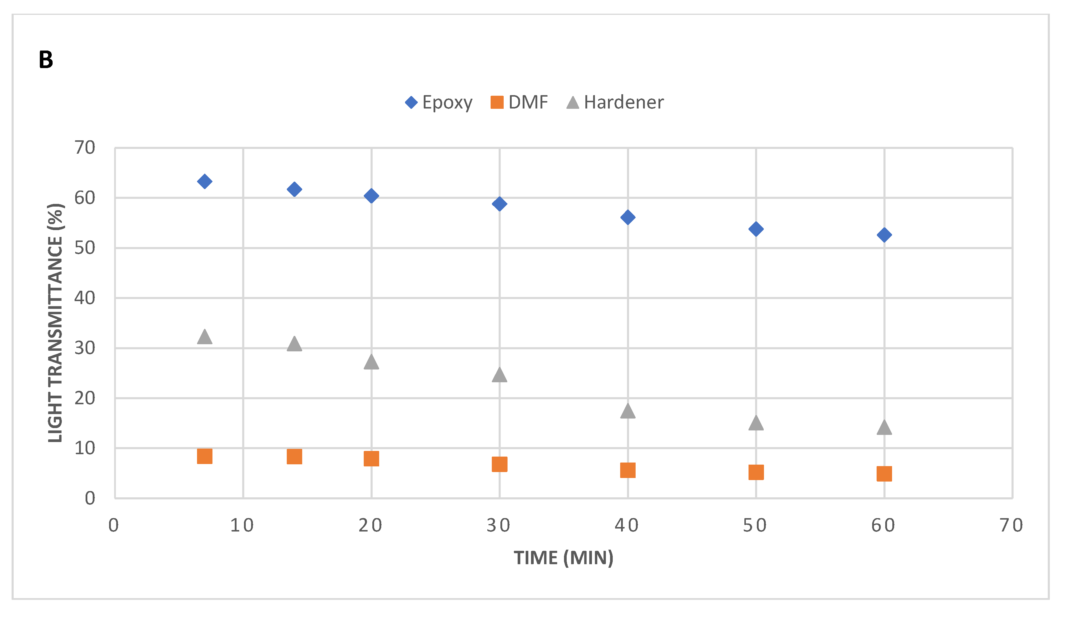 Preprints 111925 g004