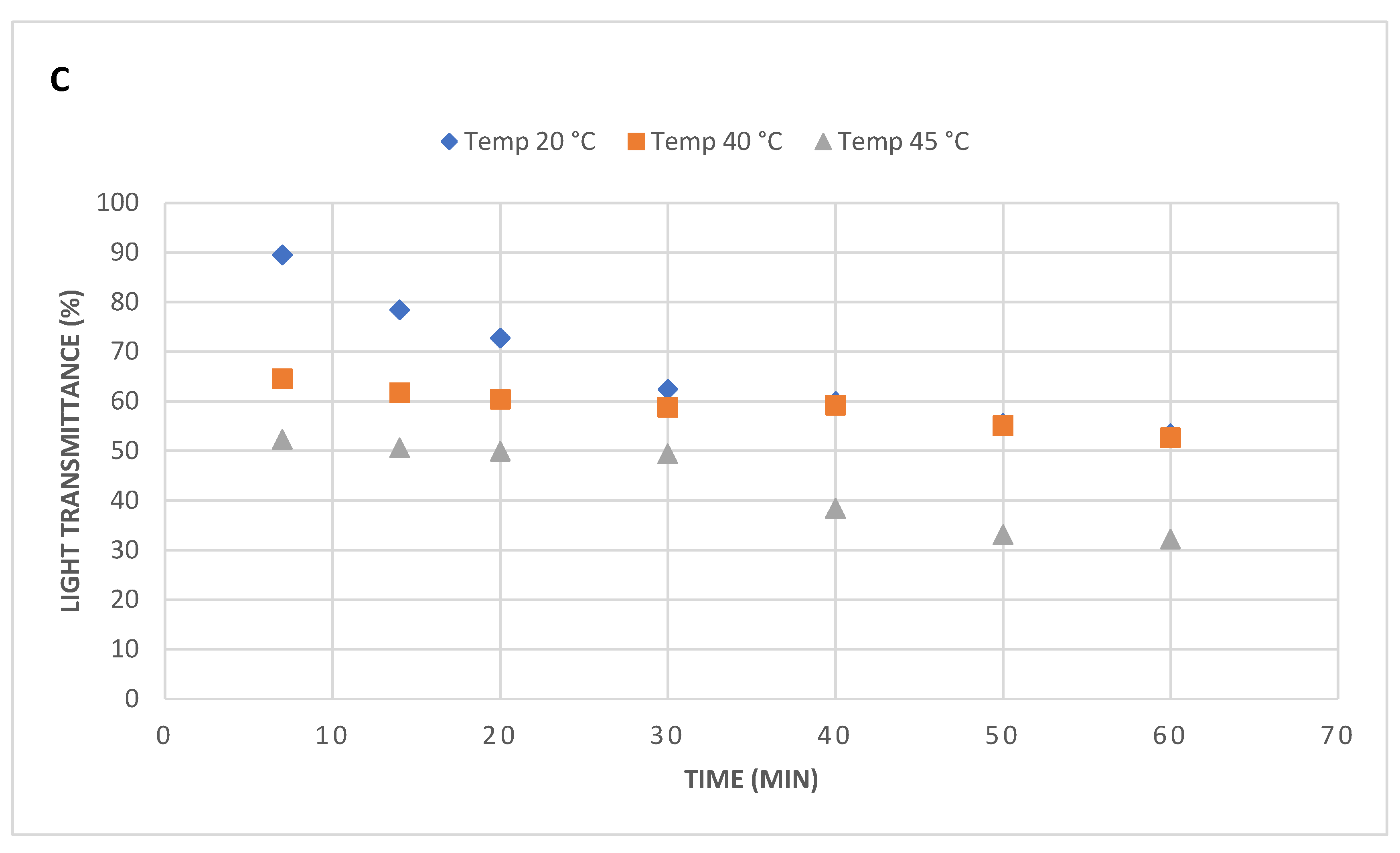 Preprints 111925 g005