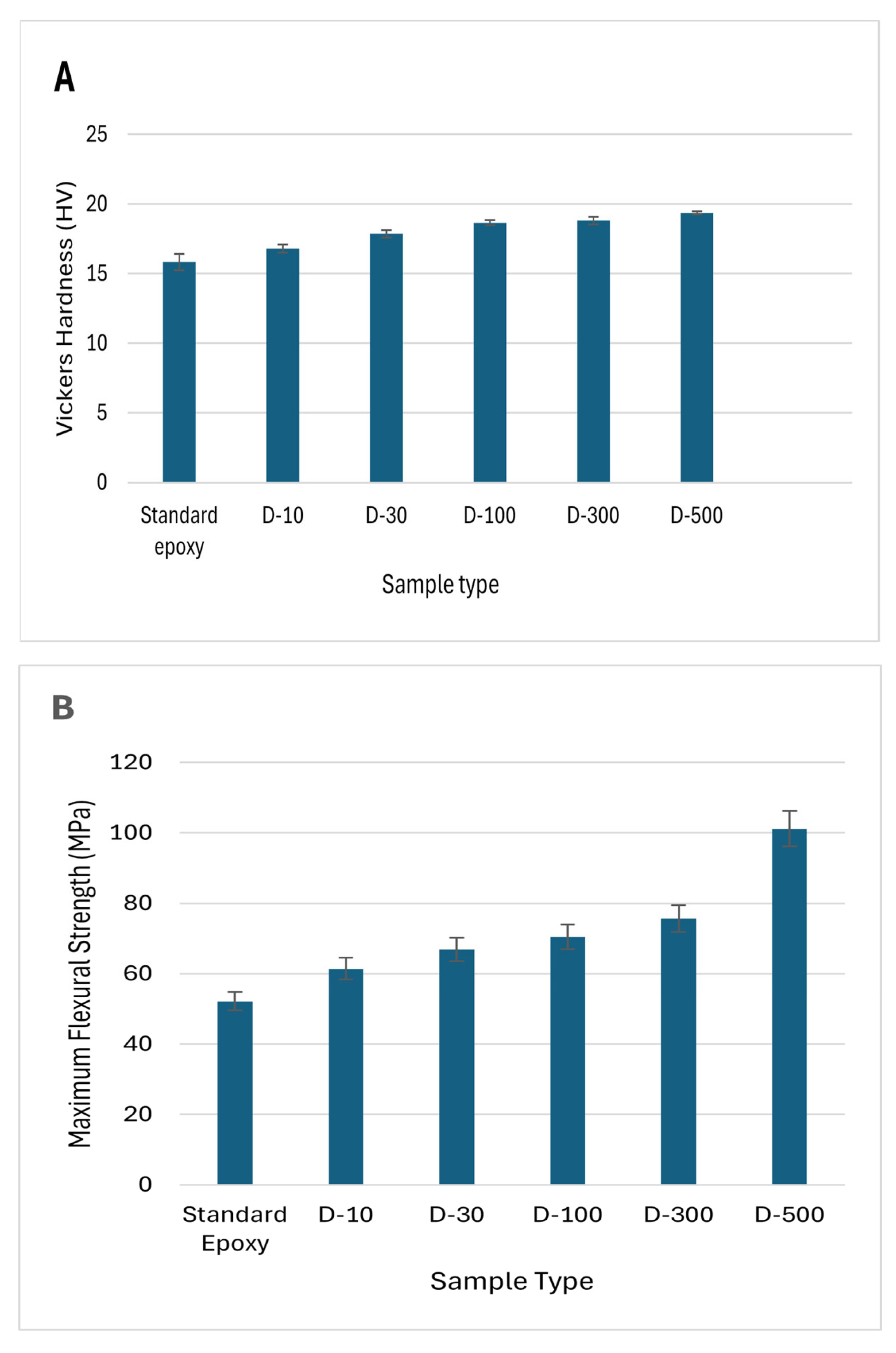 Preprints 111925 g007a