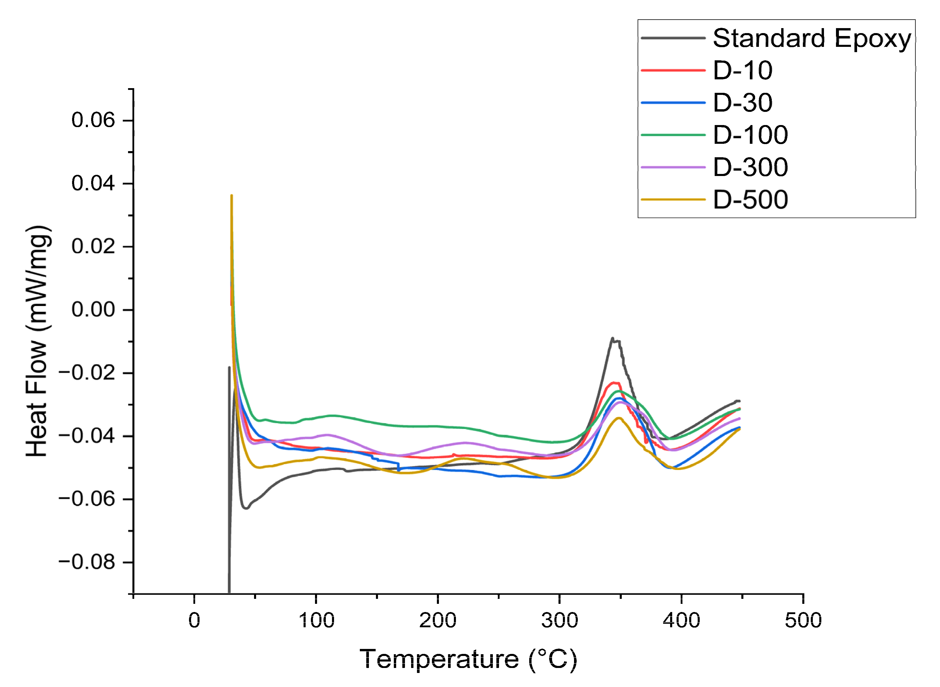 Preprints 111925 g010