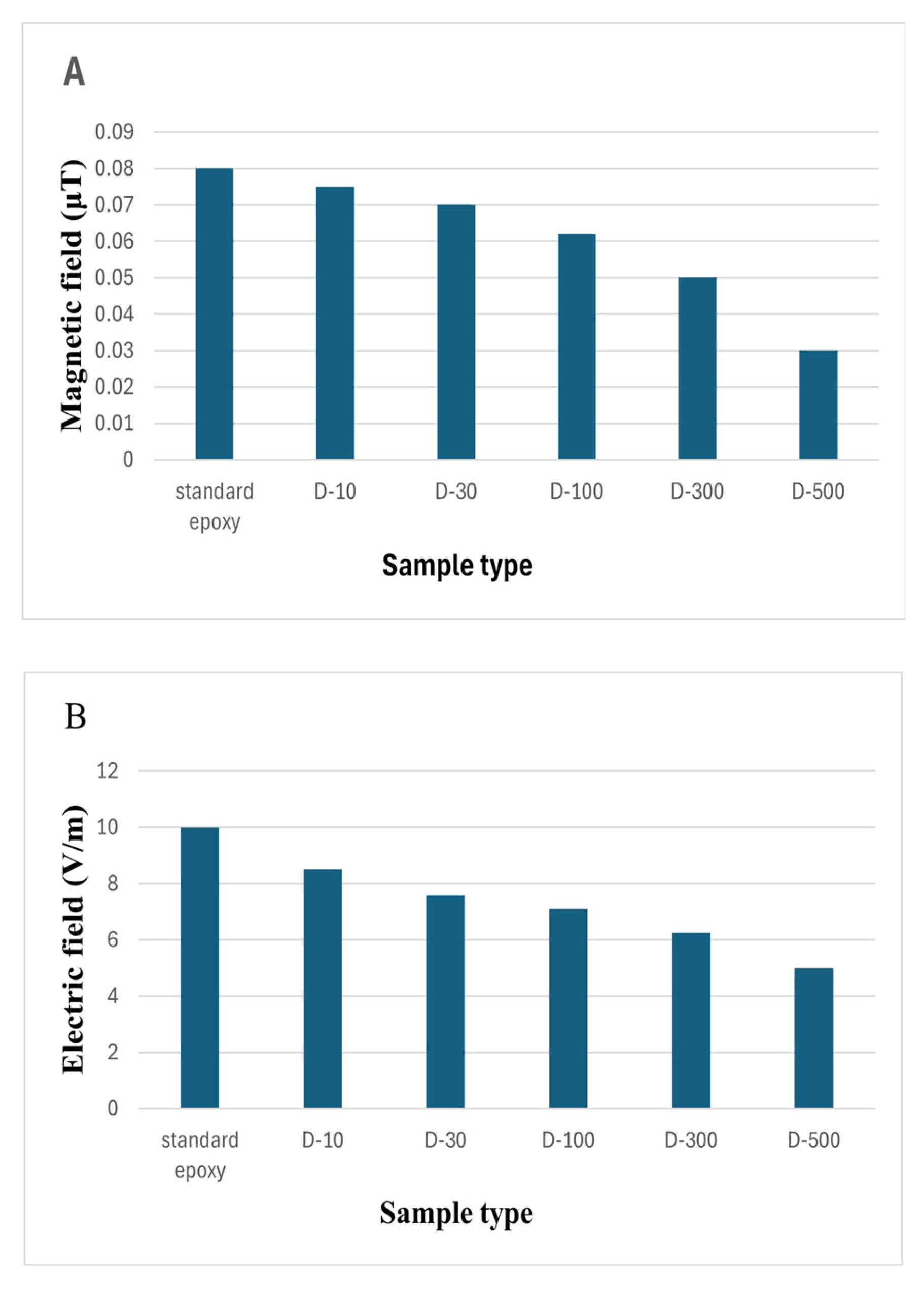 Preprints 111925 g011