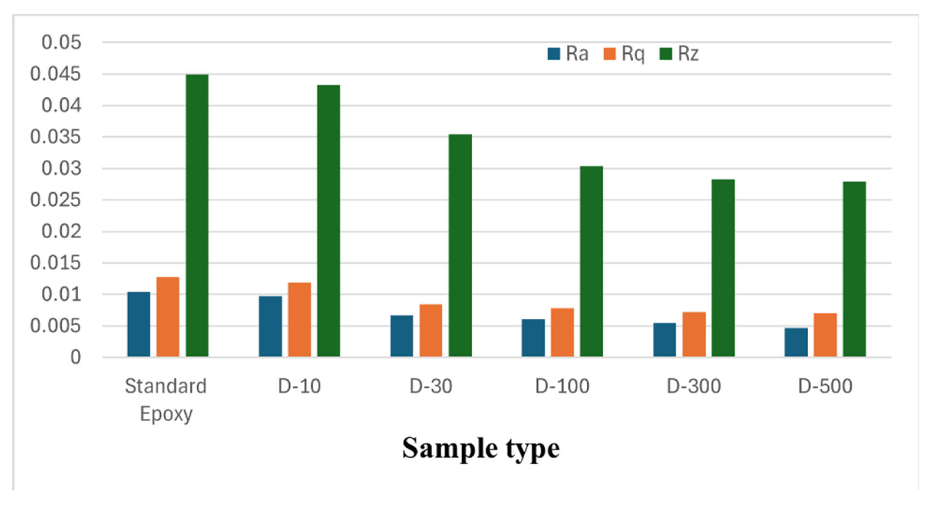 Preprints 111925 g012