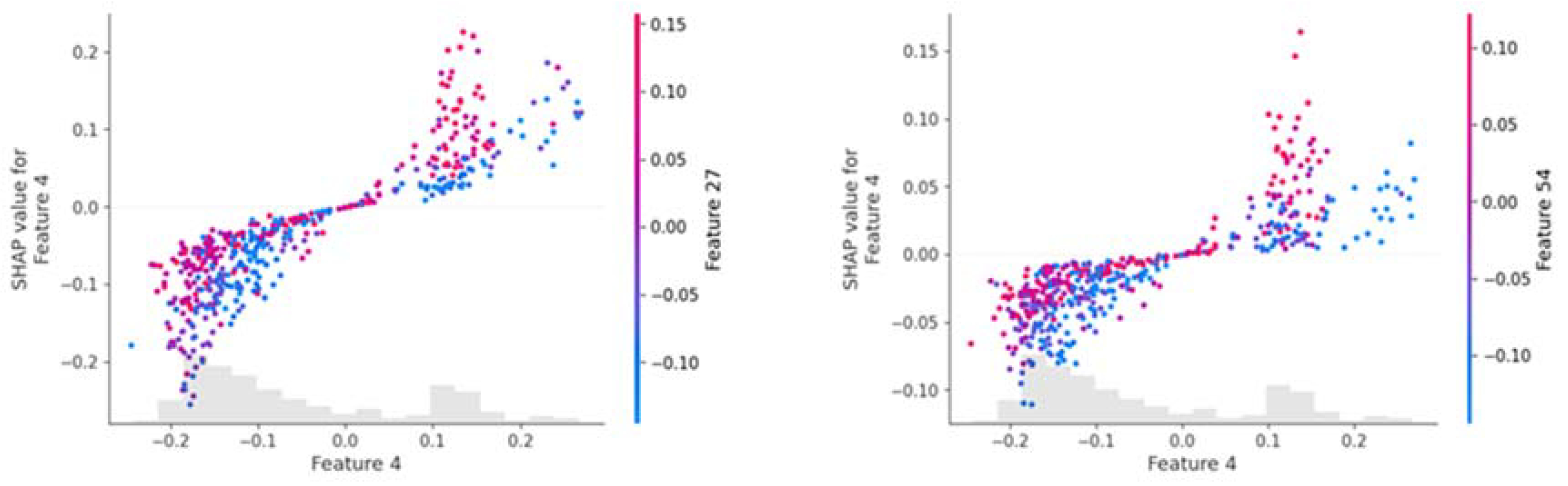 Preprints 116788 g007