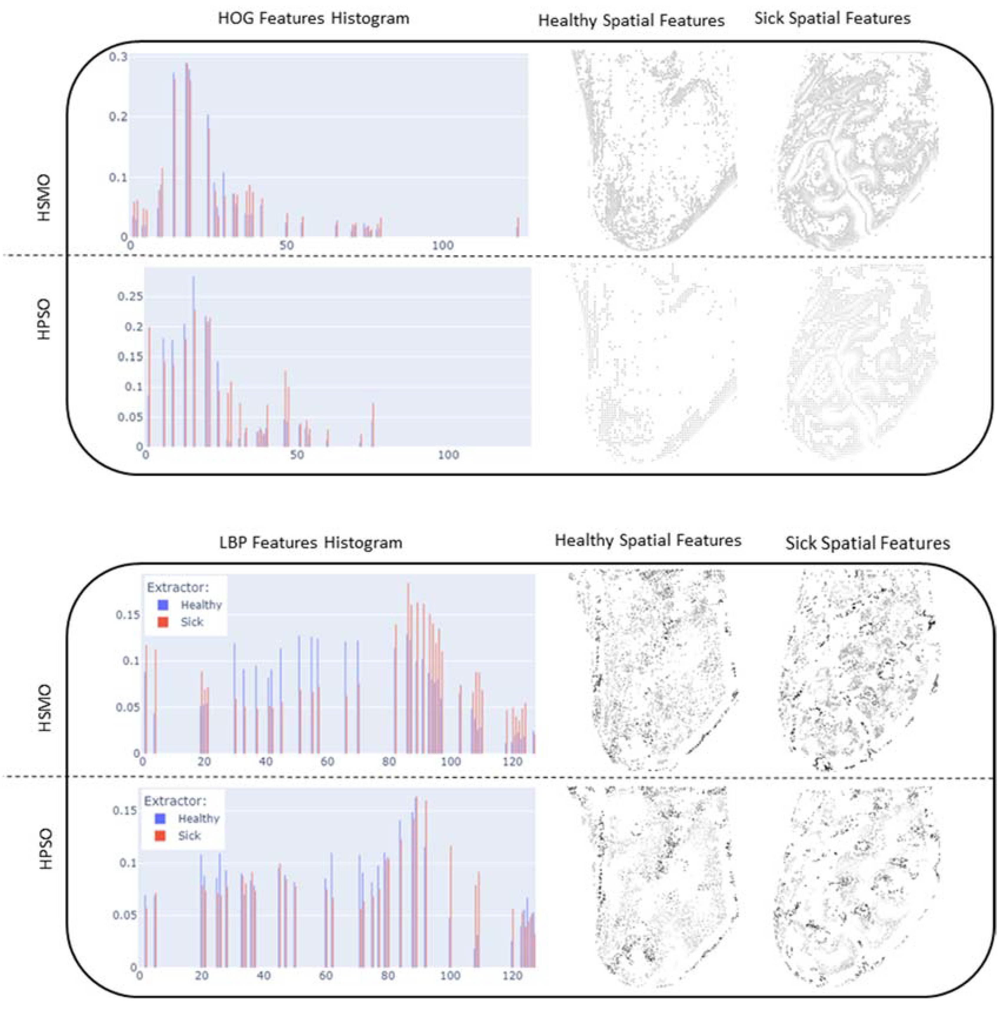 Preprints 116788 g009