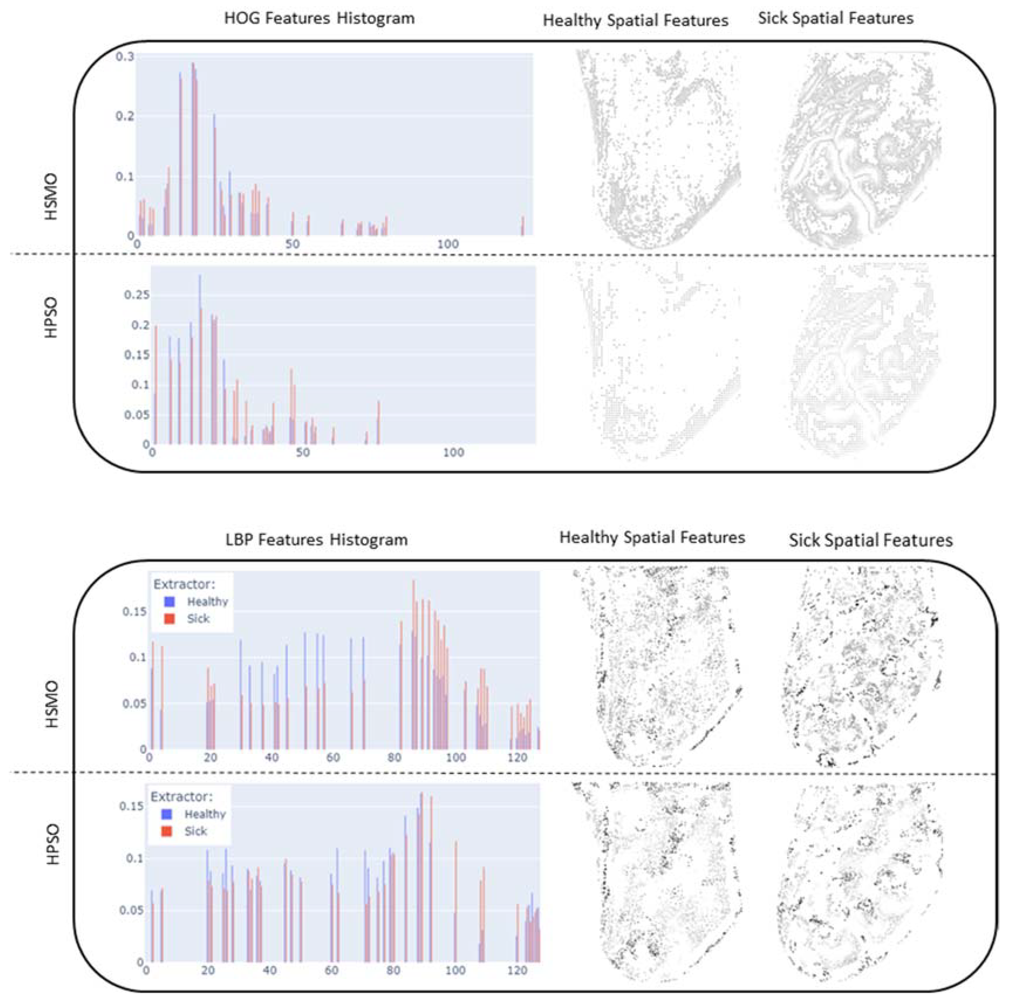 Preprints 116788 g010a