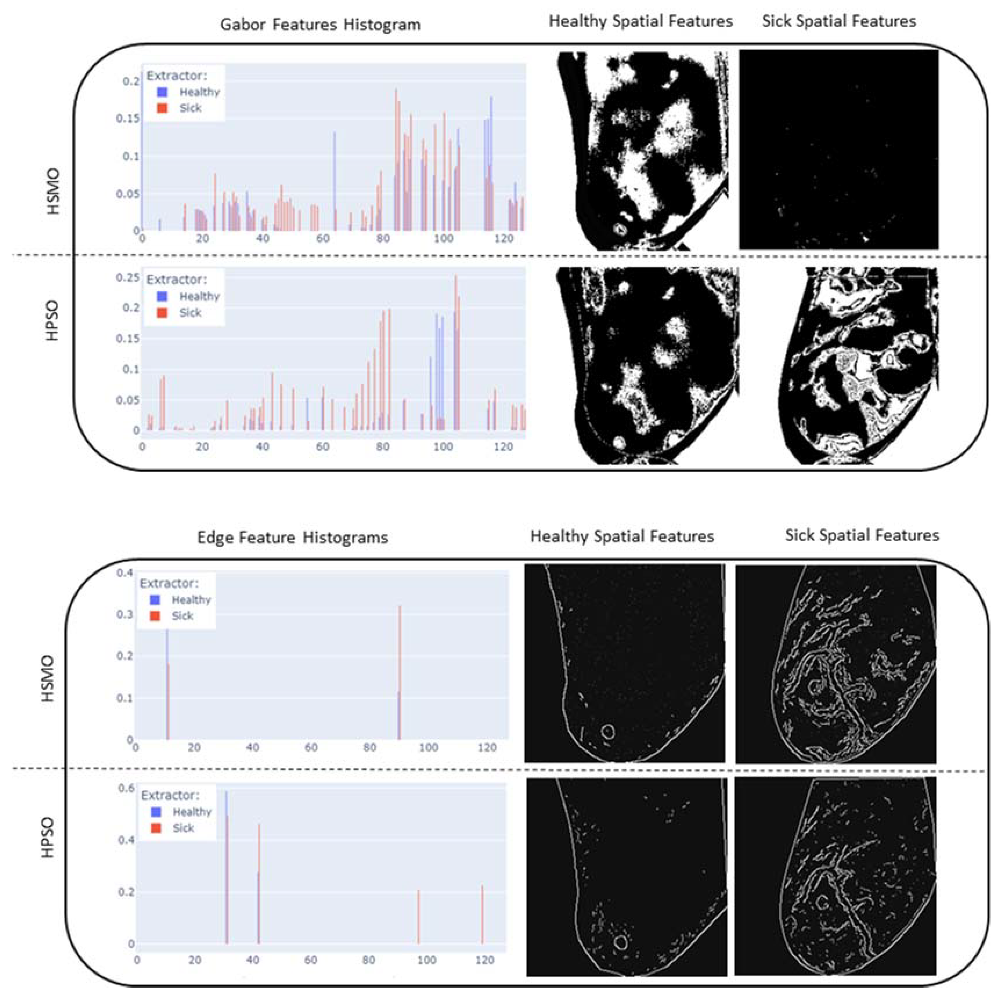 Preprints 116788 g010b