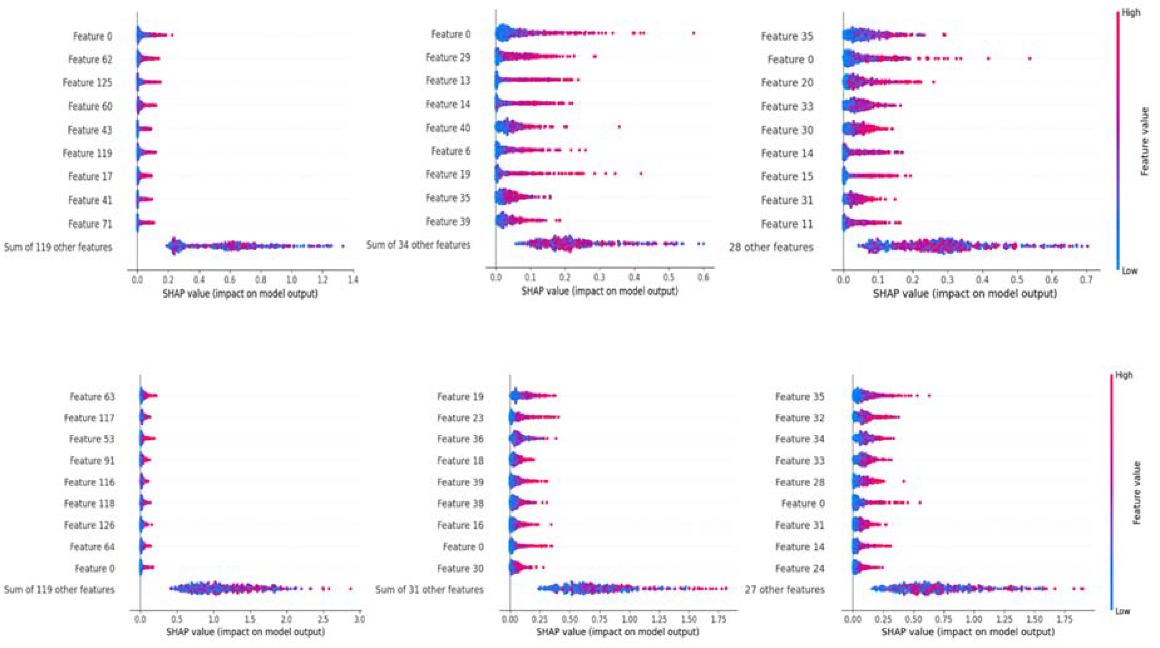 Preprints 116788 g011