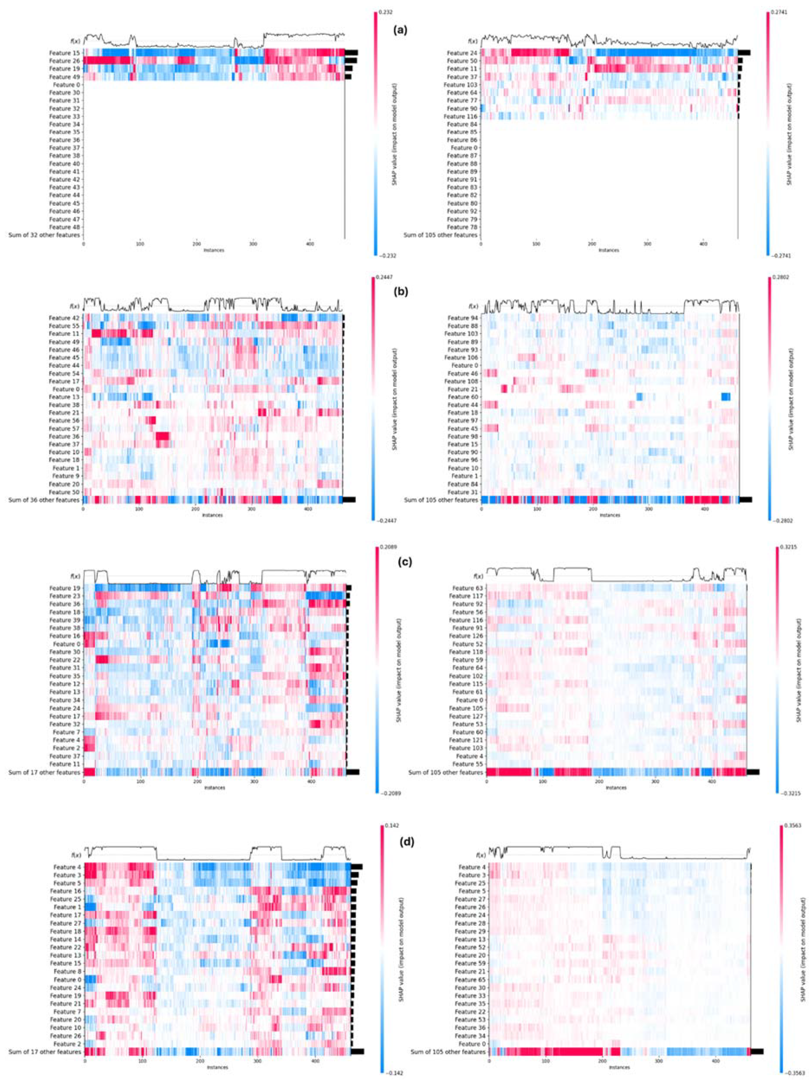 Preprints 116788 g012