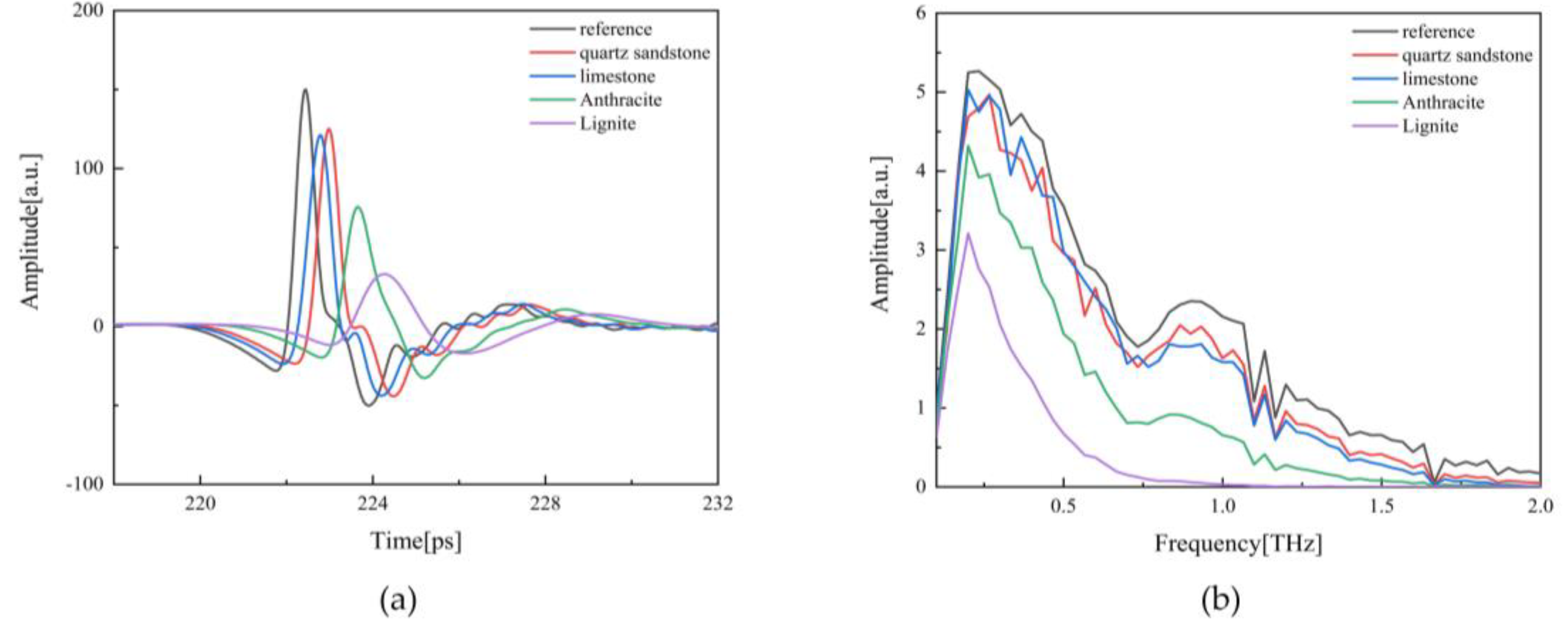 Preprints 88345 g001a