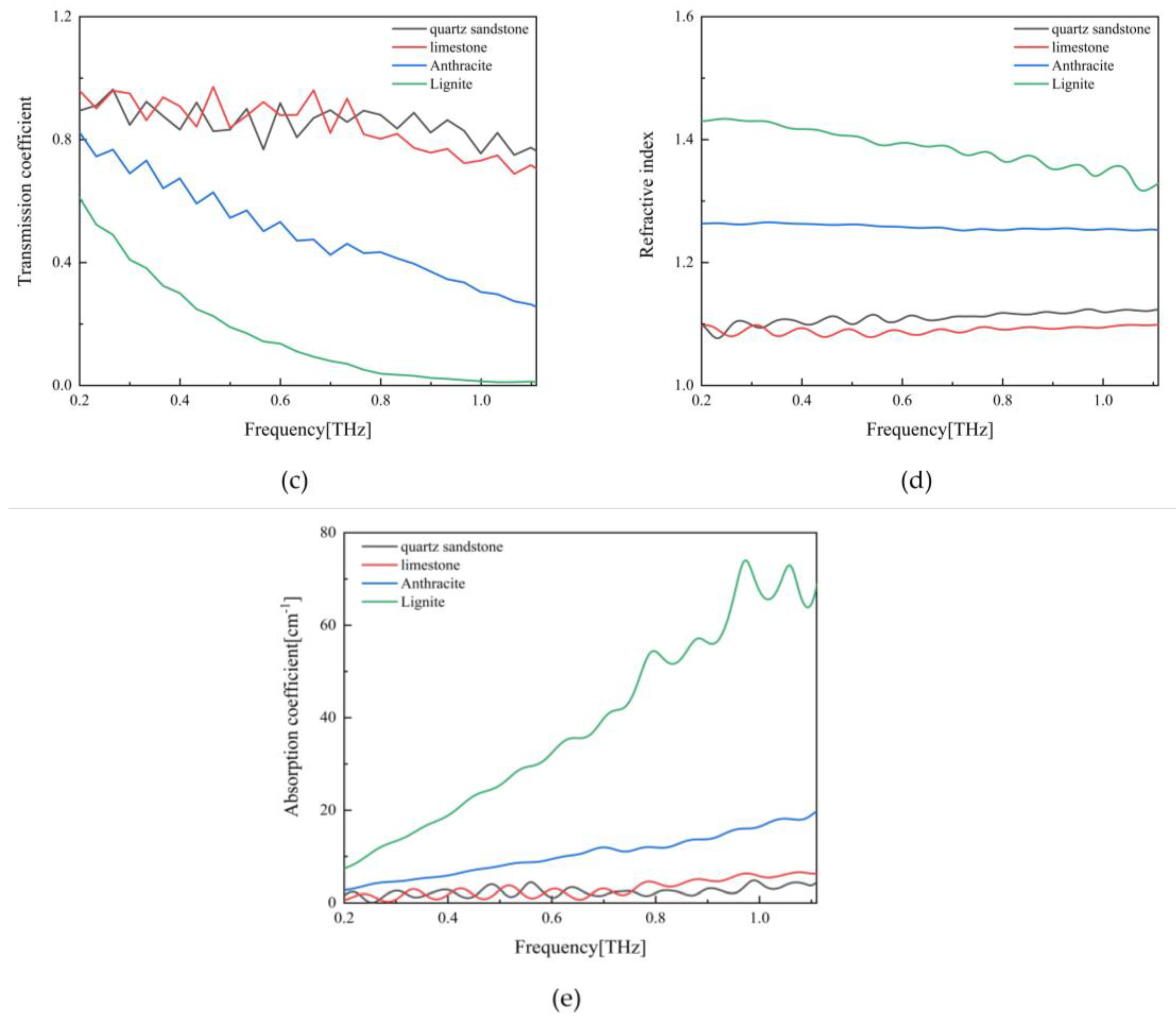 Preprints 88345 g001b