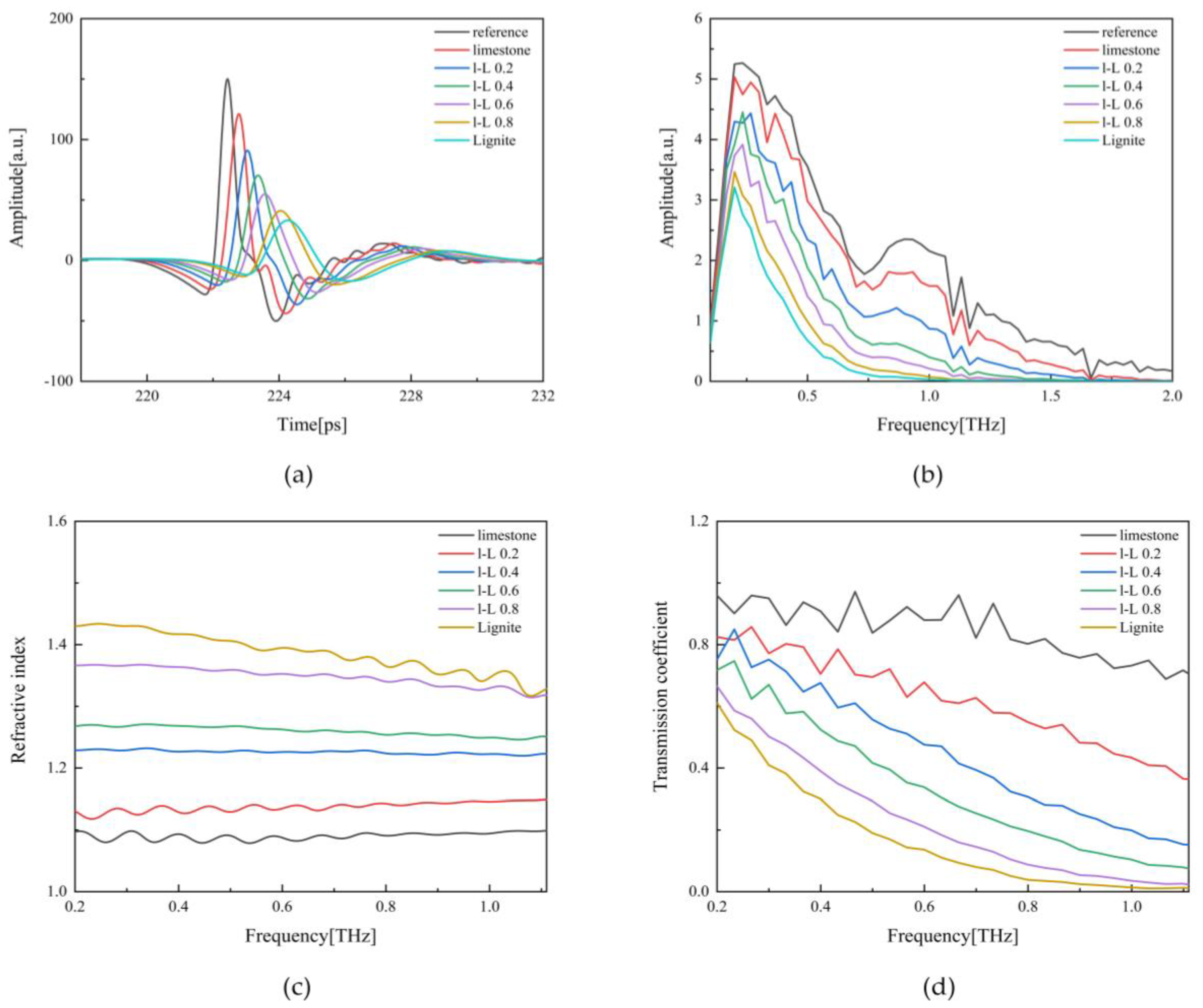 Preprints 88345 g002a