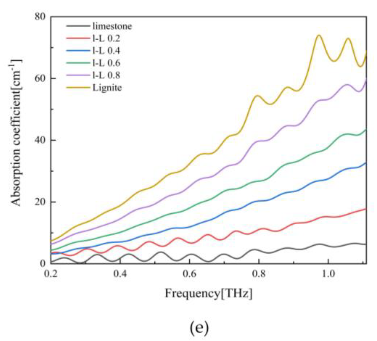 Preprints 88345 g002b