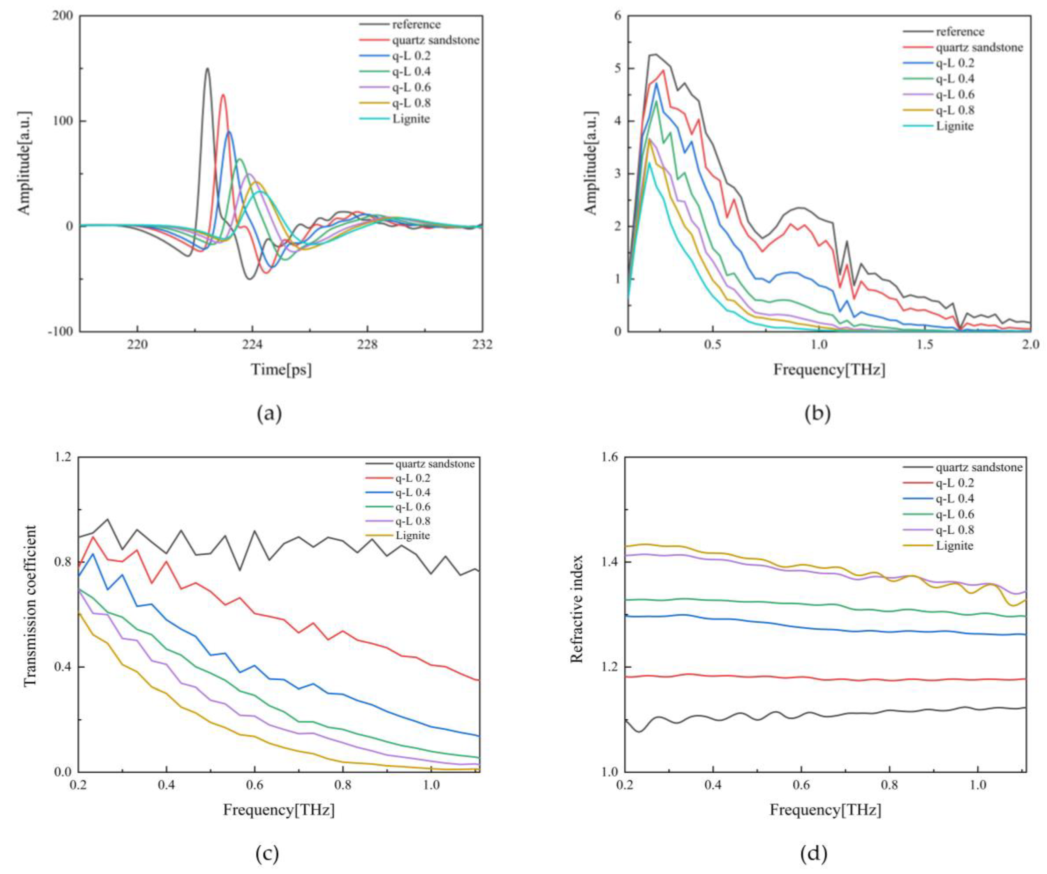 Preprints 88345 g003a