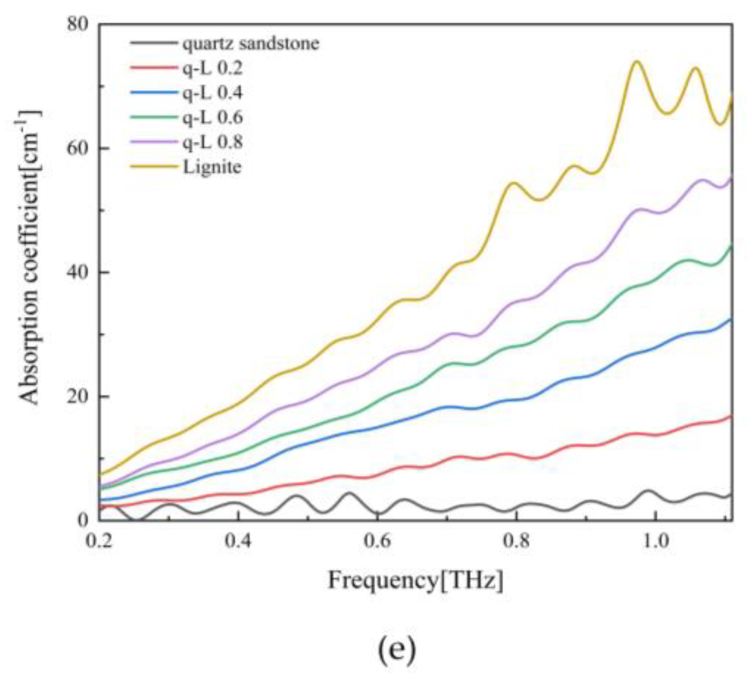 Preprints 88345 g003b