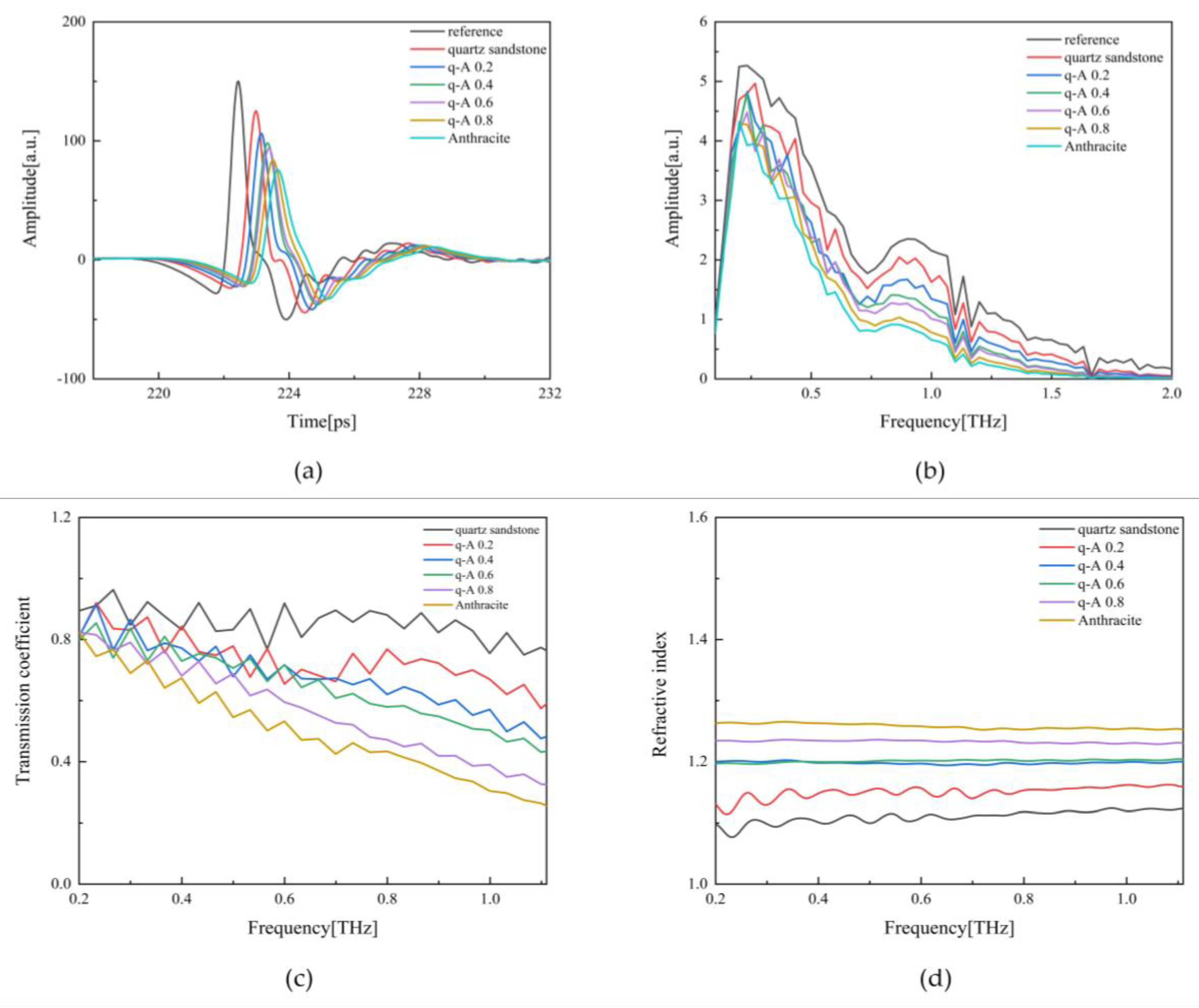 Preprints 88345 g004a