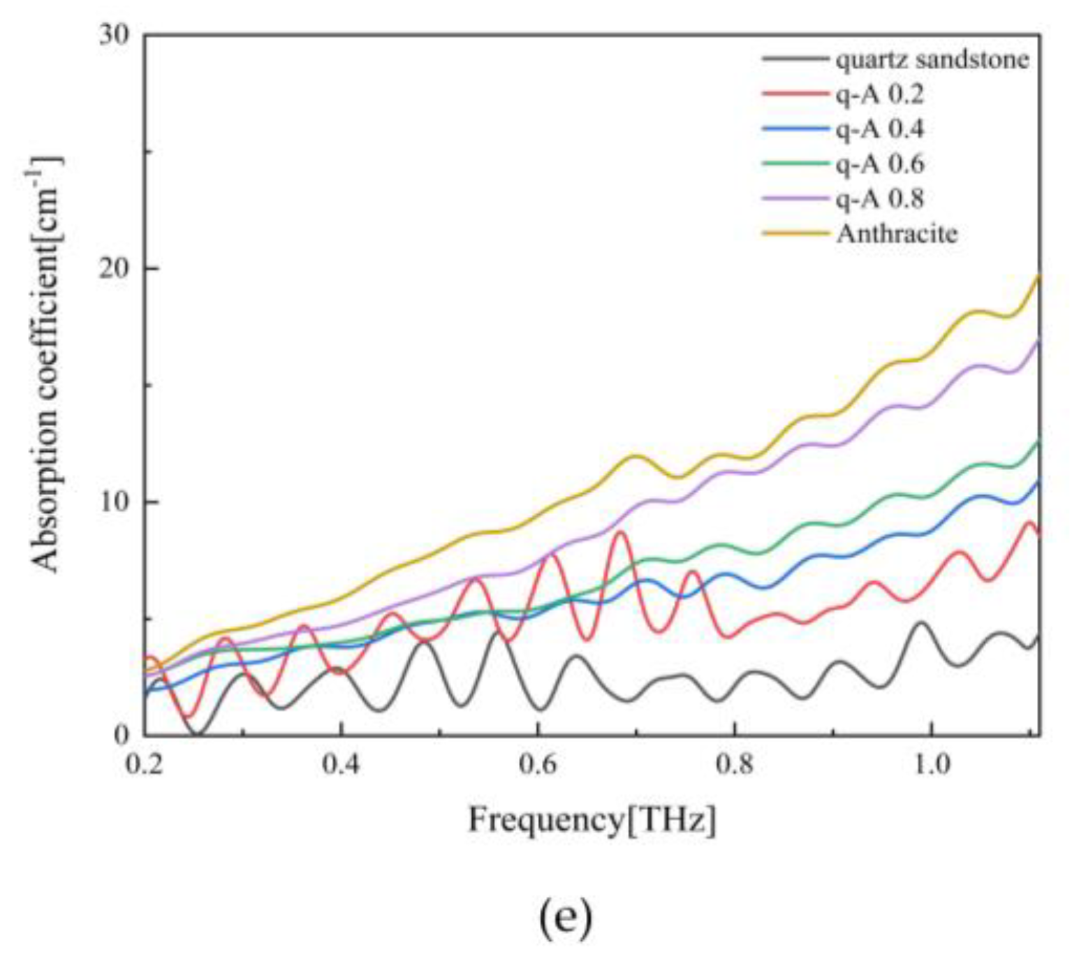 Preprints 88345 g004b