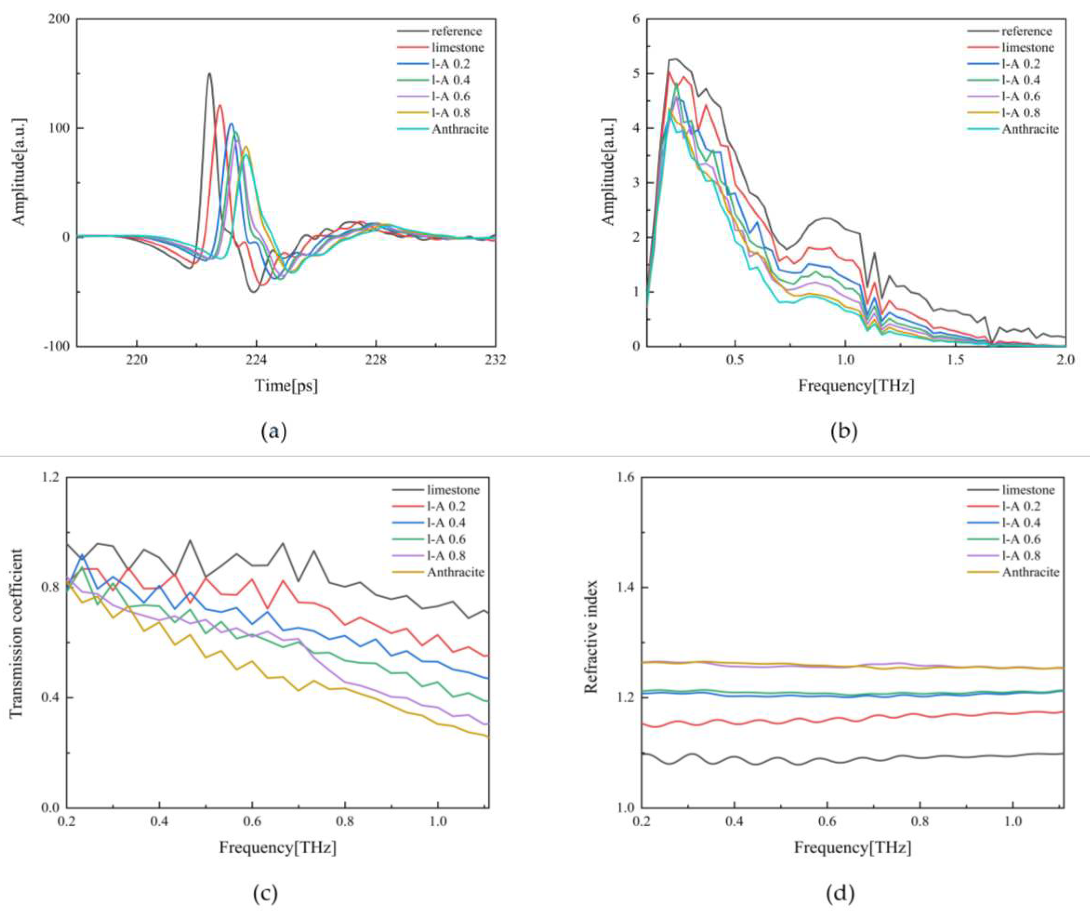 Preprints 88345 g005a