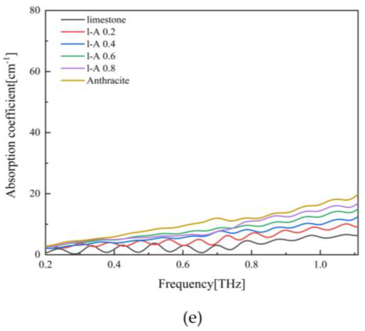 Preprints 88345 g005b