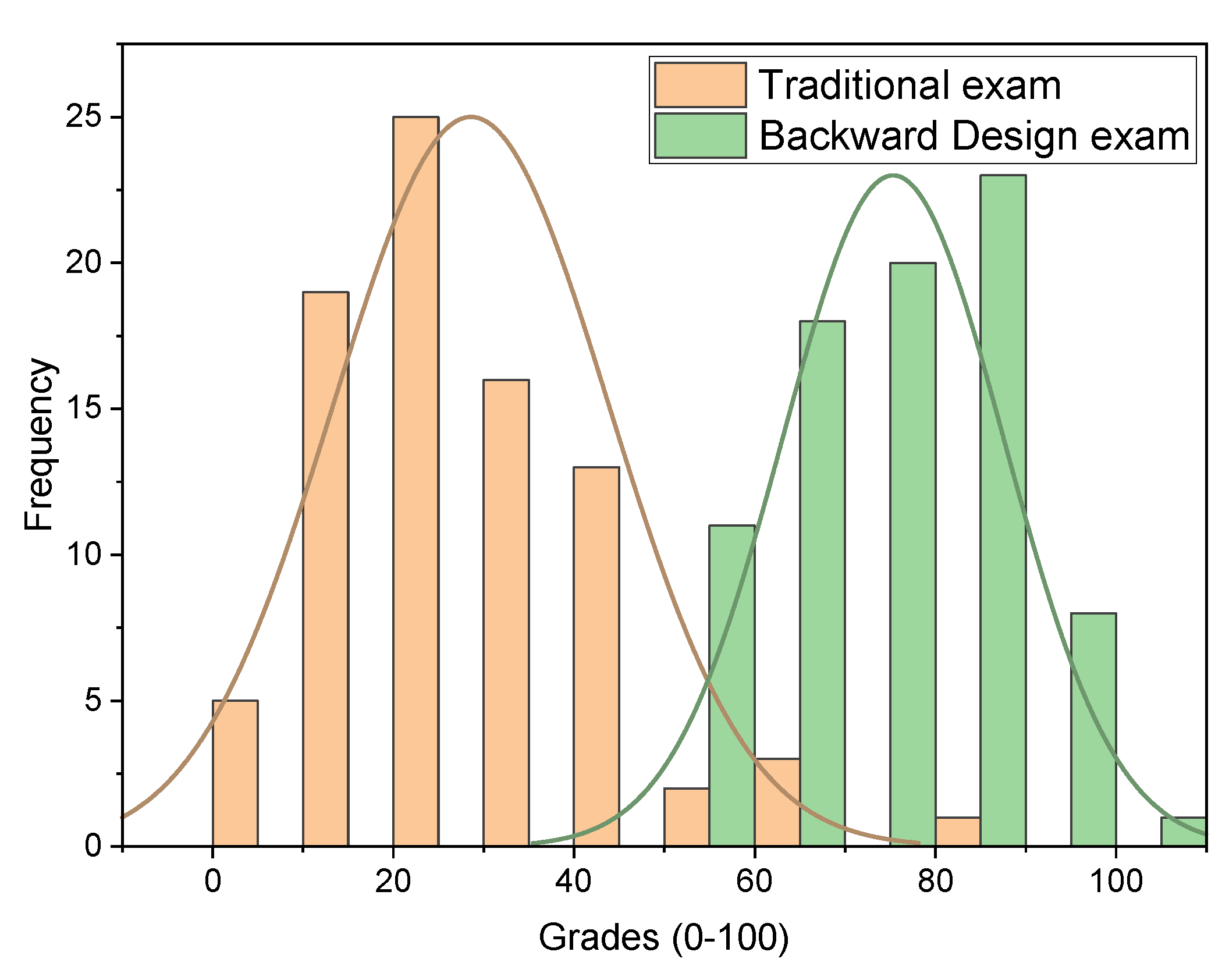 Preprints 72466 g007