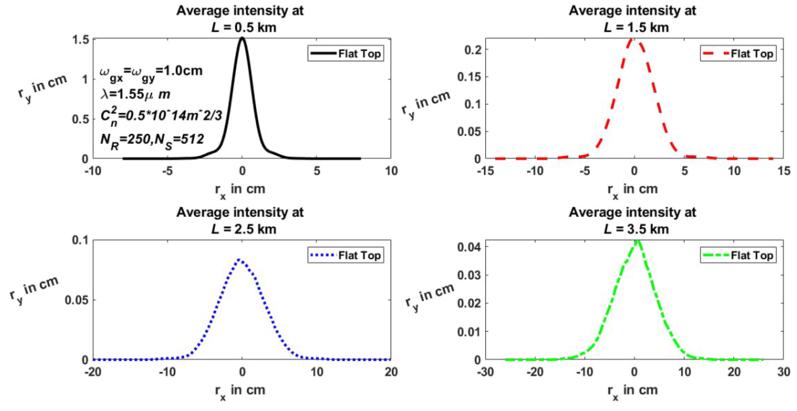 Preprints 104456 g003