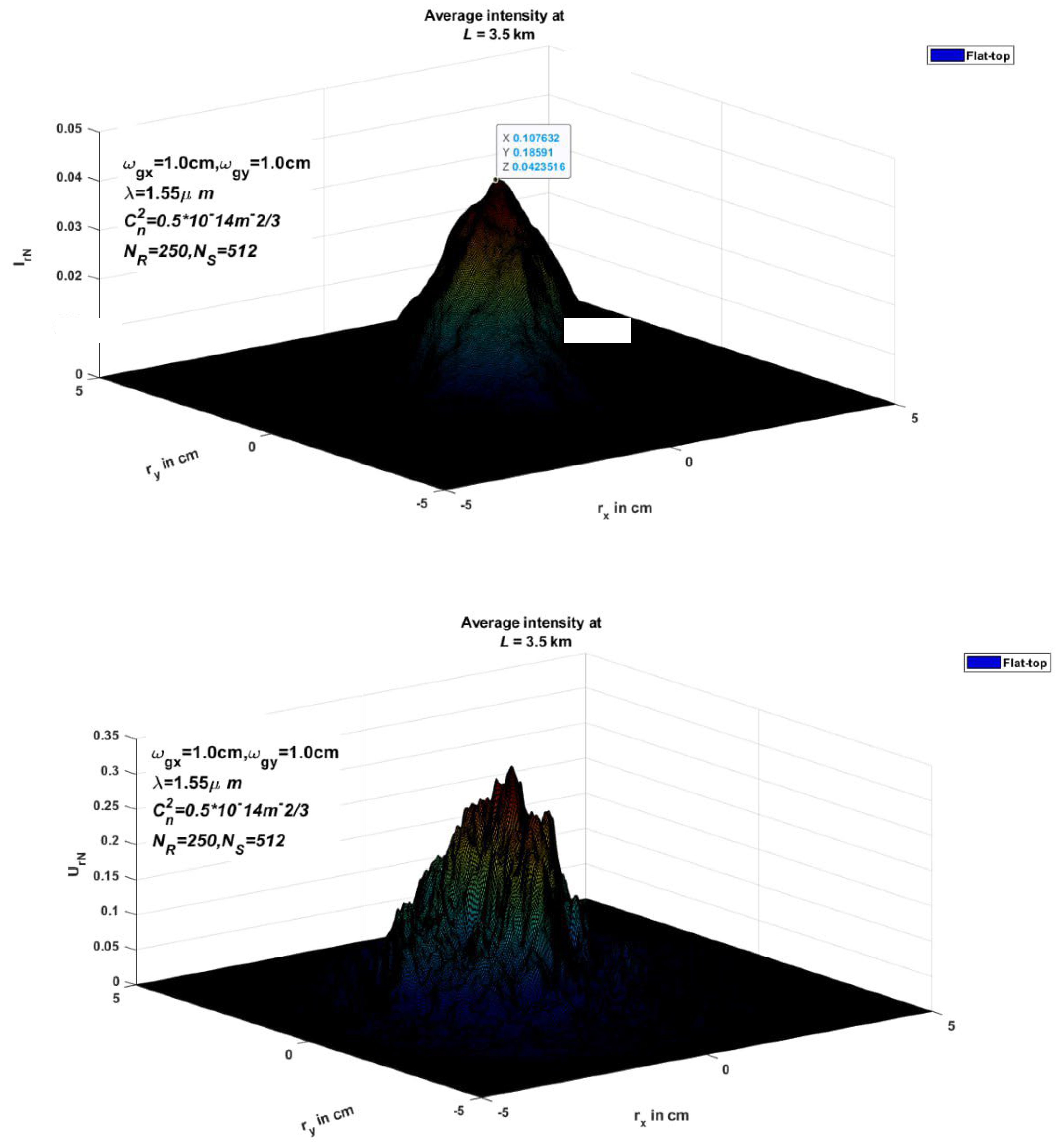 Preprints 104456 g006