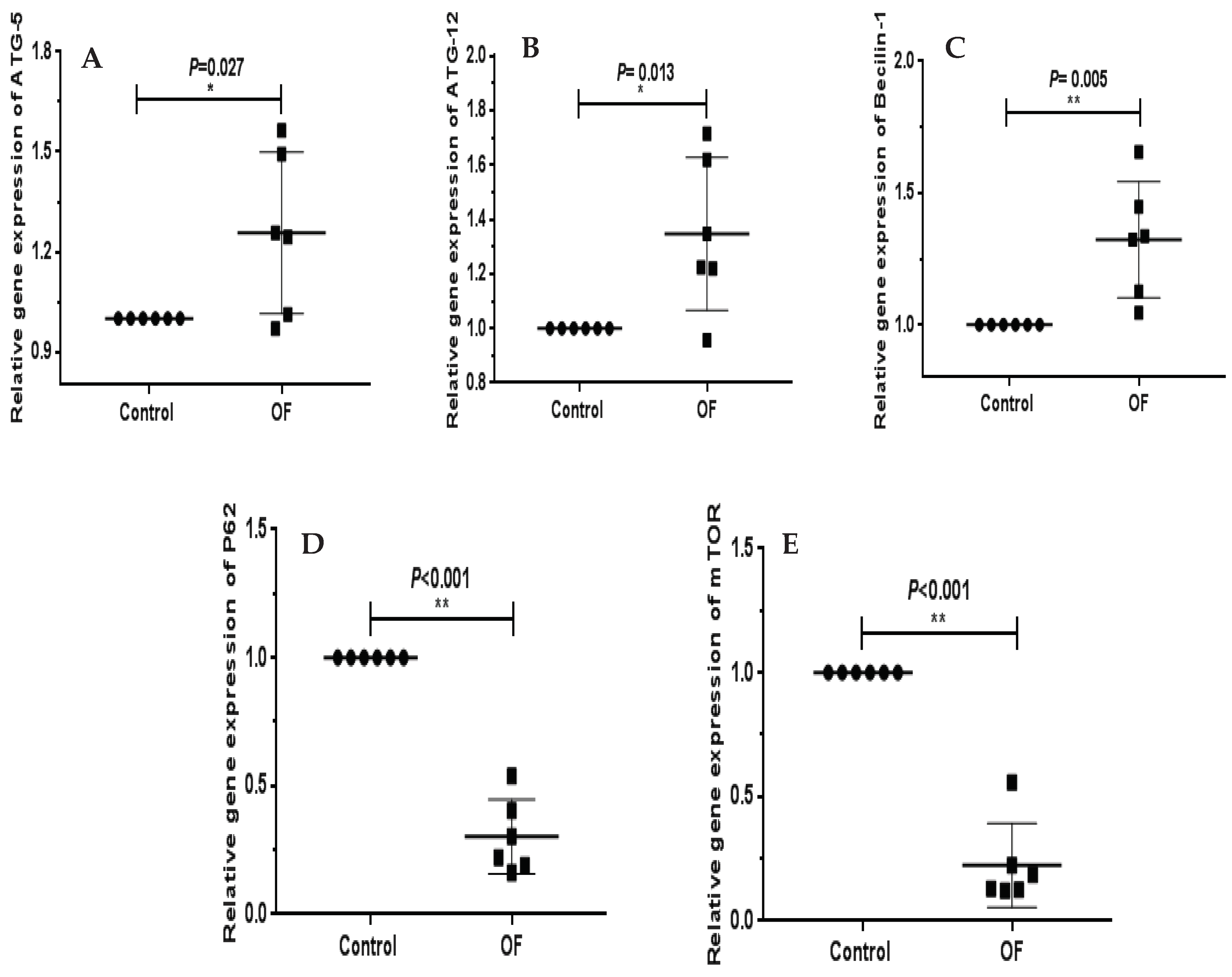 Preprints 77491 g001