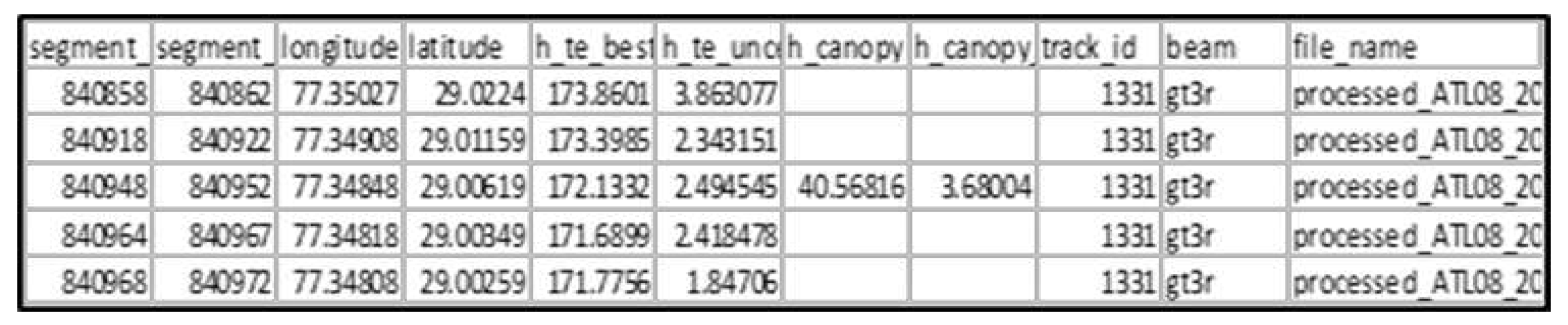 Preprints 67281 g003