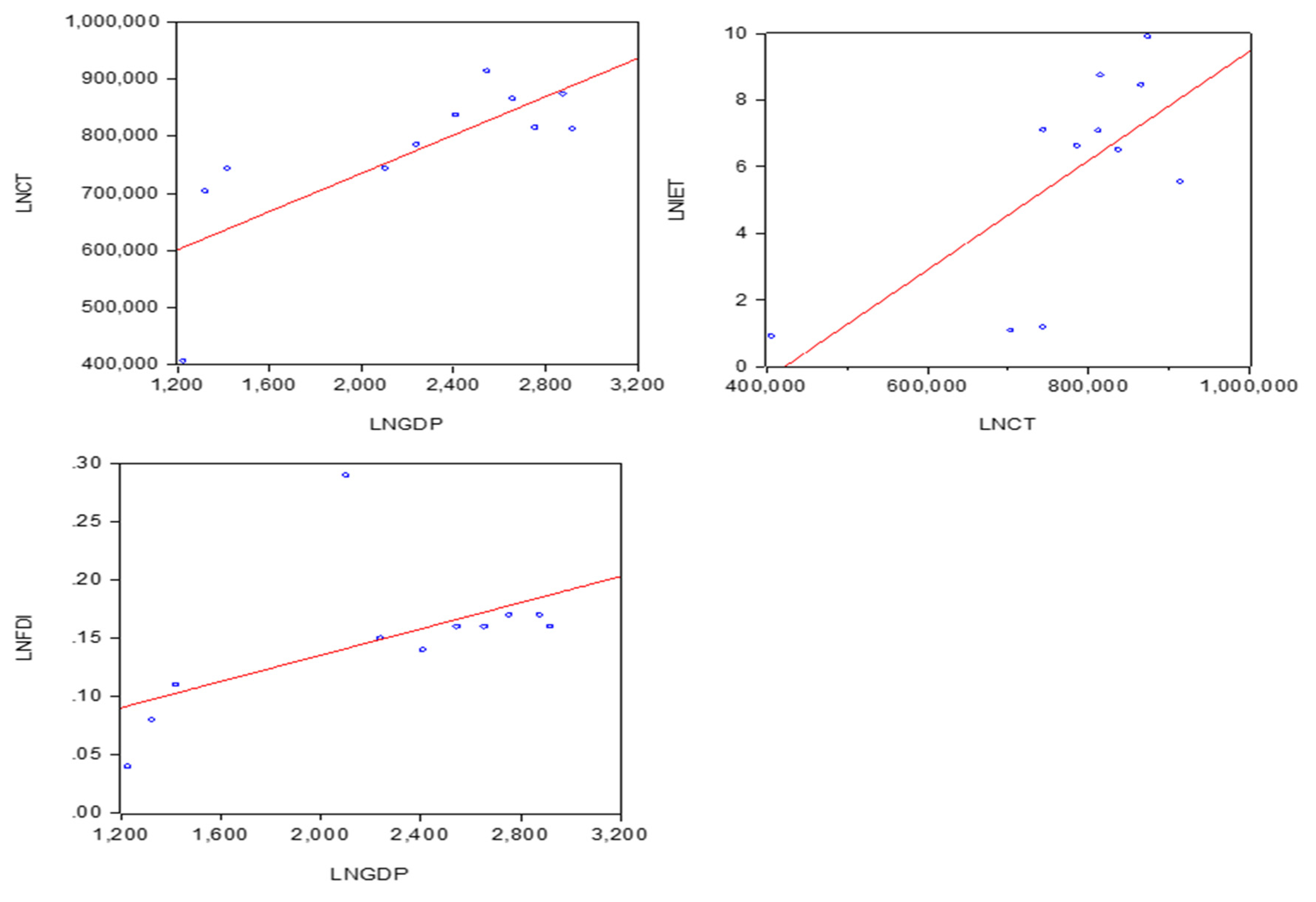 Preprints 101376 g005