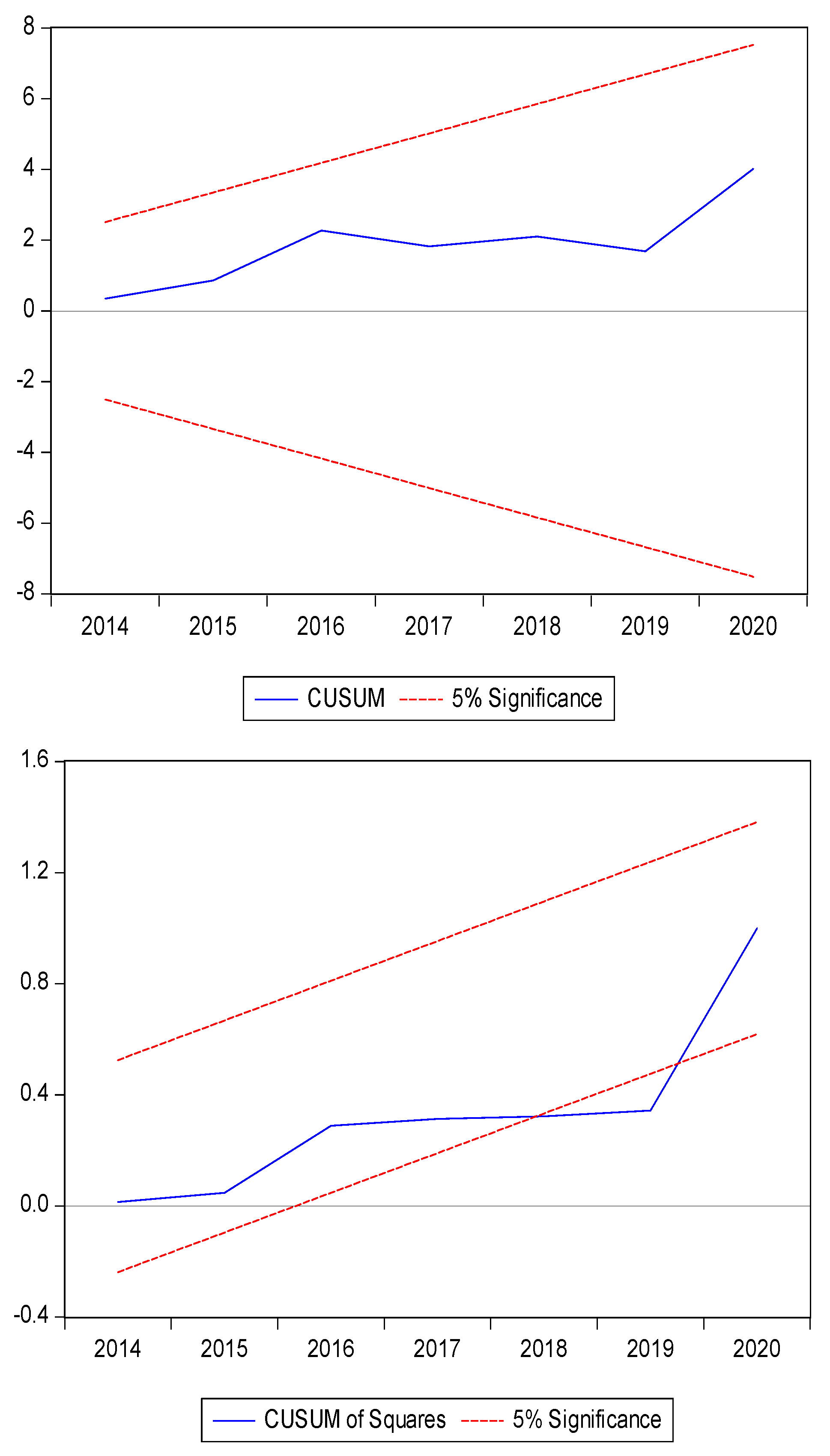 Preprints 101376 g006