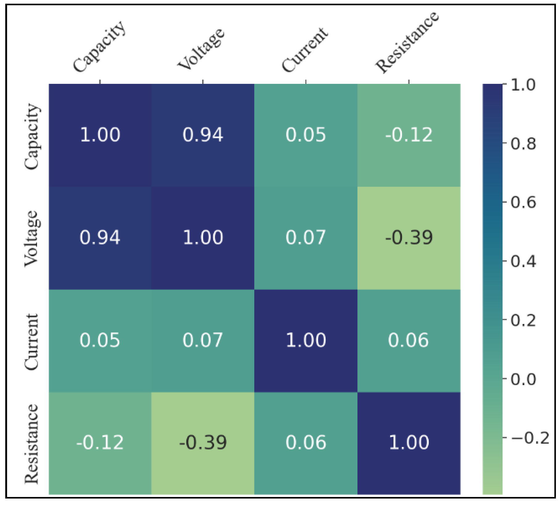 Preprints 116734 g002