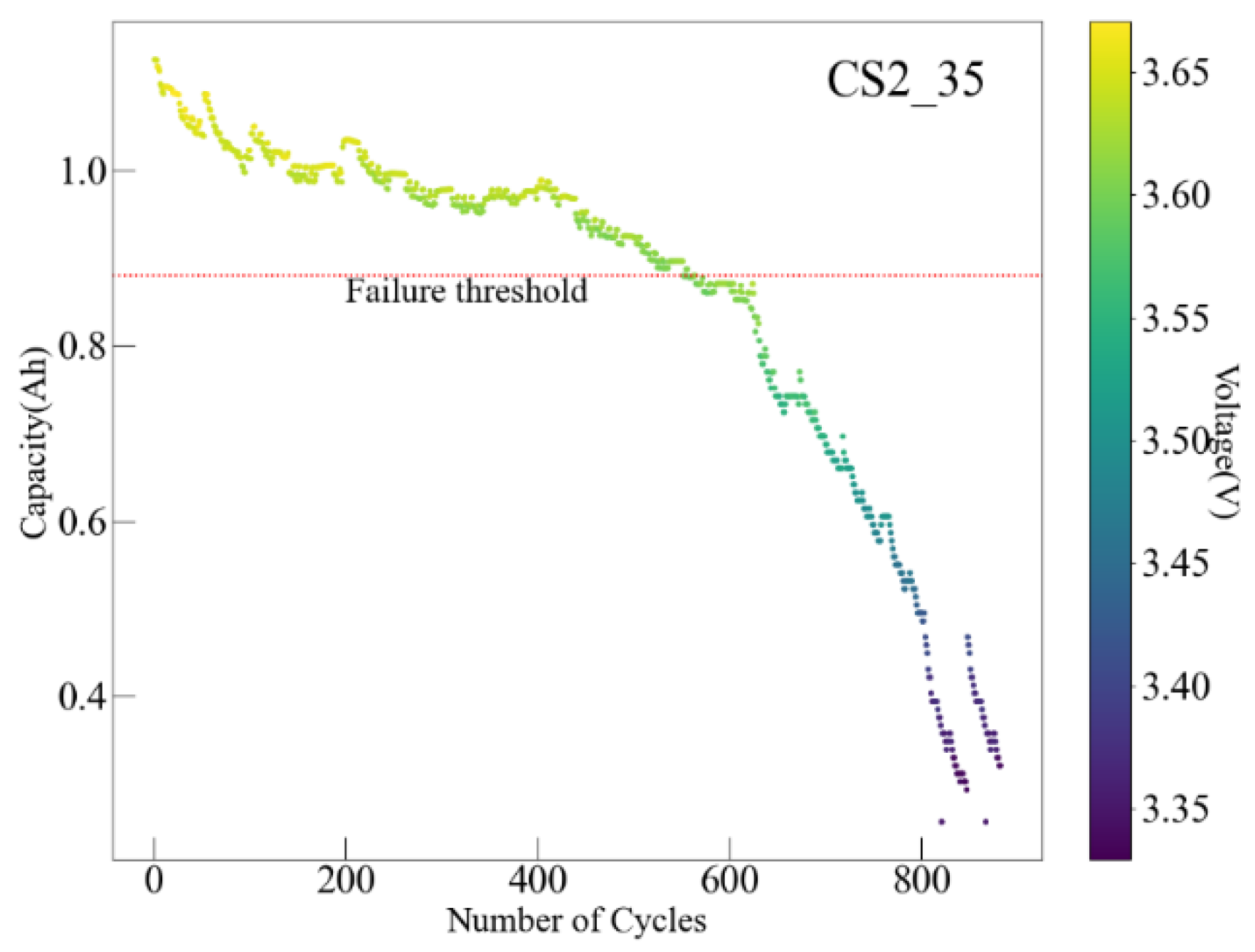 Preprints 116734 g003