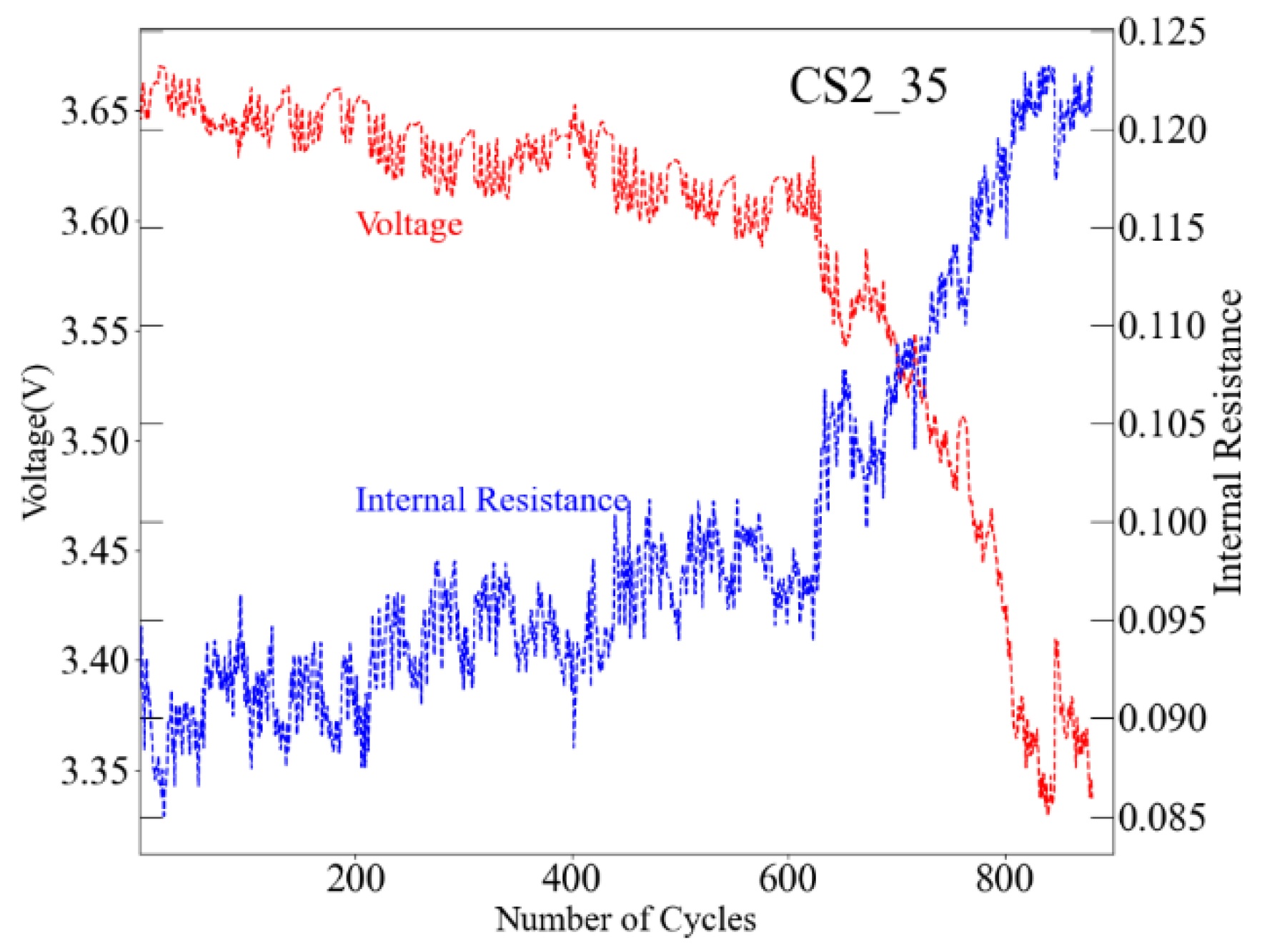 Preprints 116734 g004